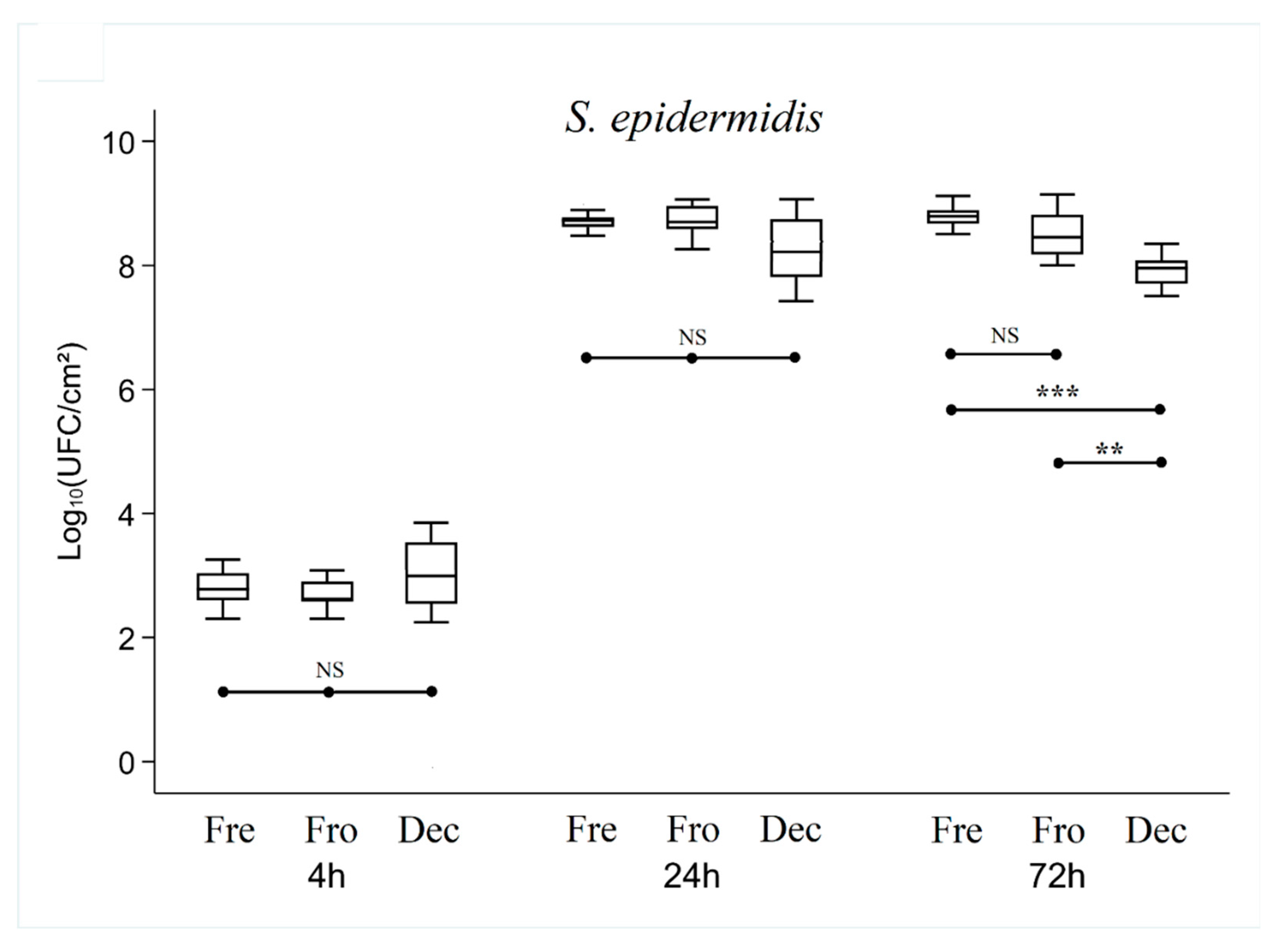 Preprints 78802 g004