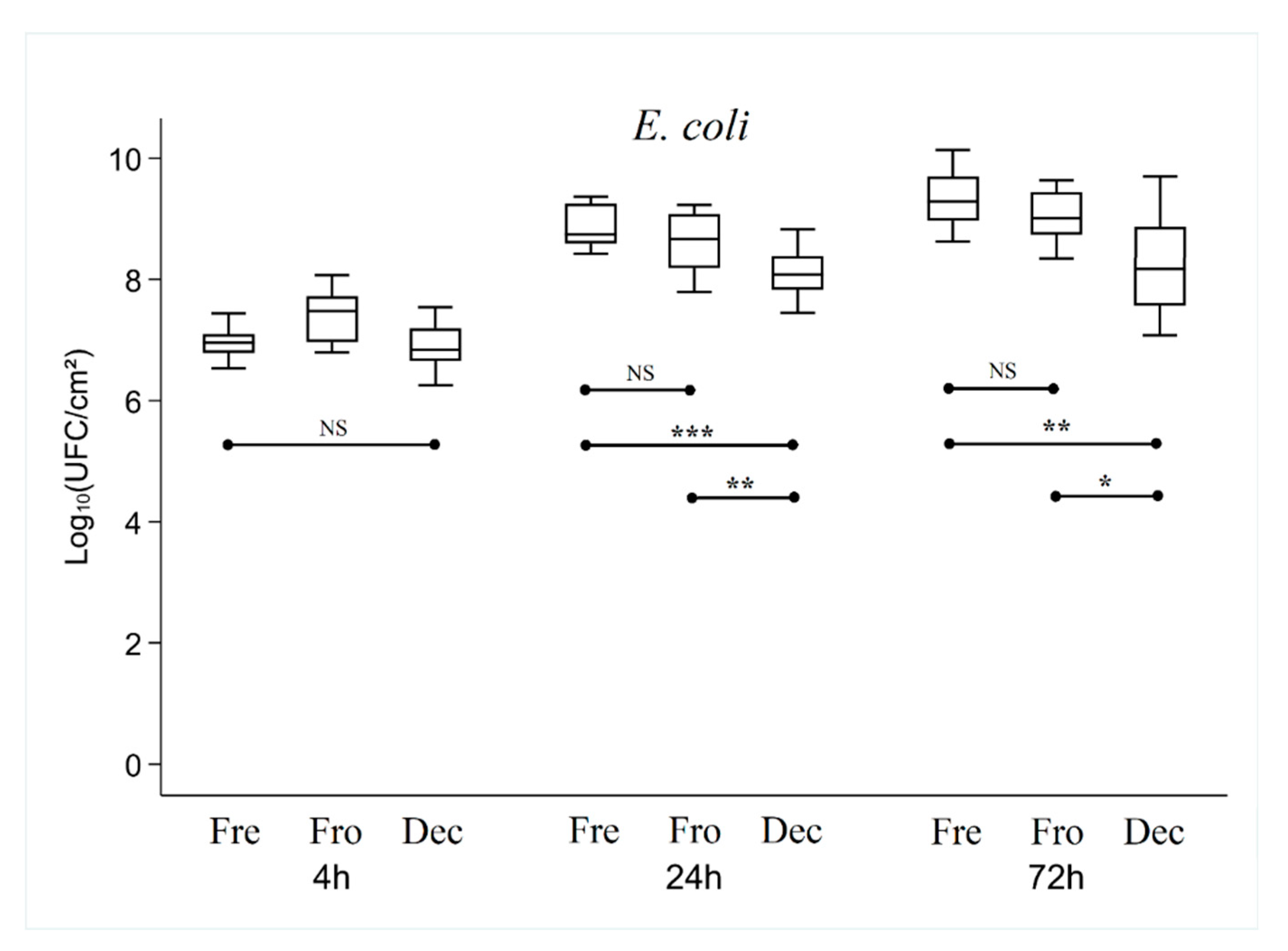 Preprints 78802 g005