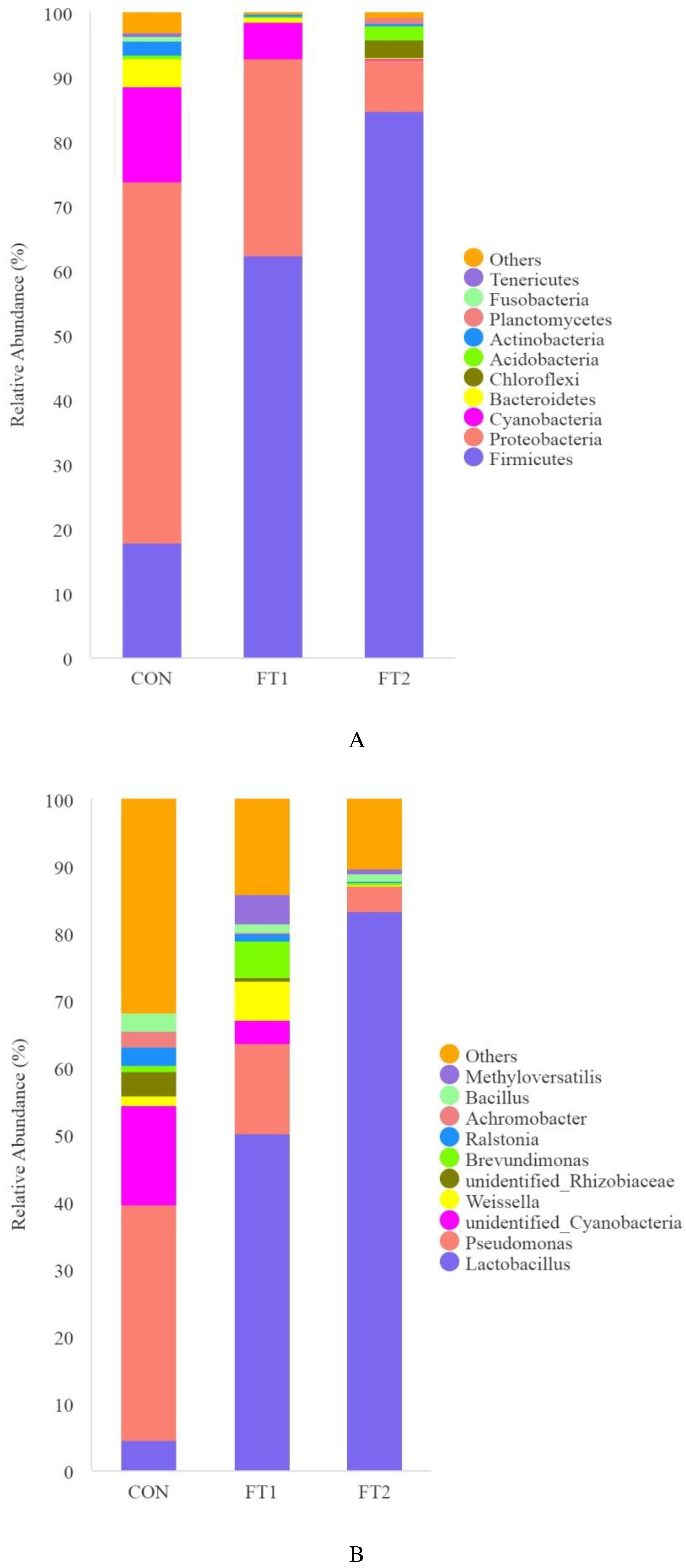 Preprints 86148 g002a