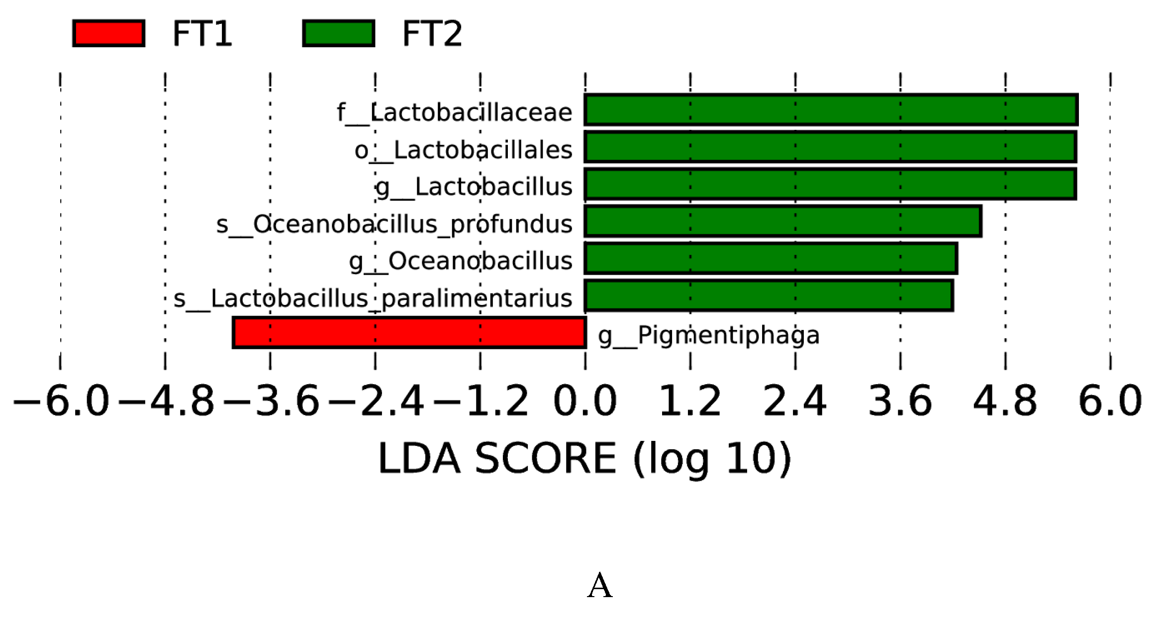 Preprints 86148 g003a