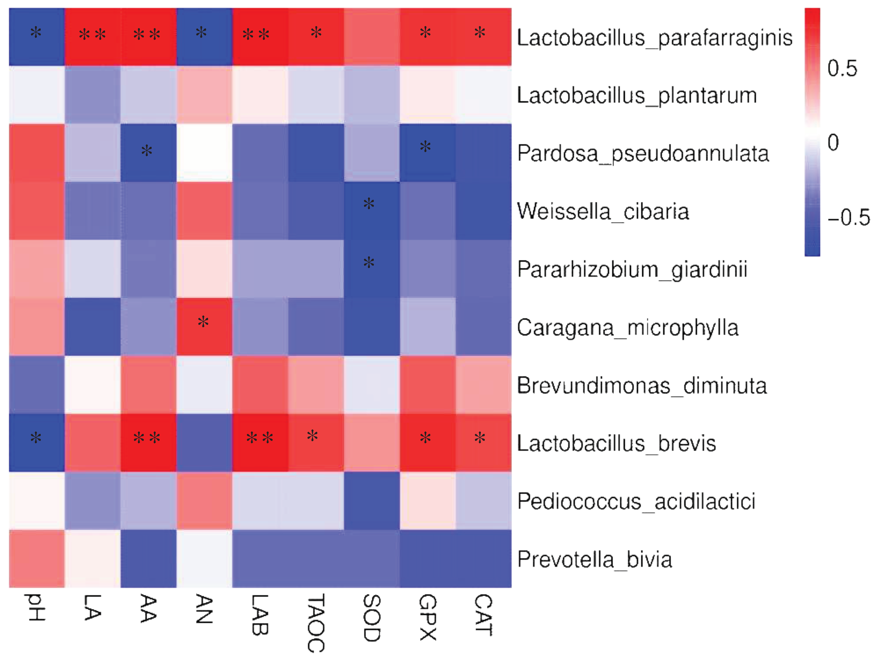 Preprints 86148 g004