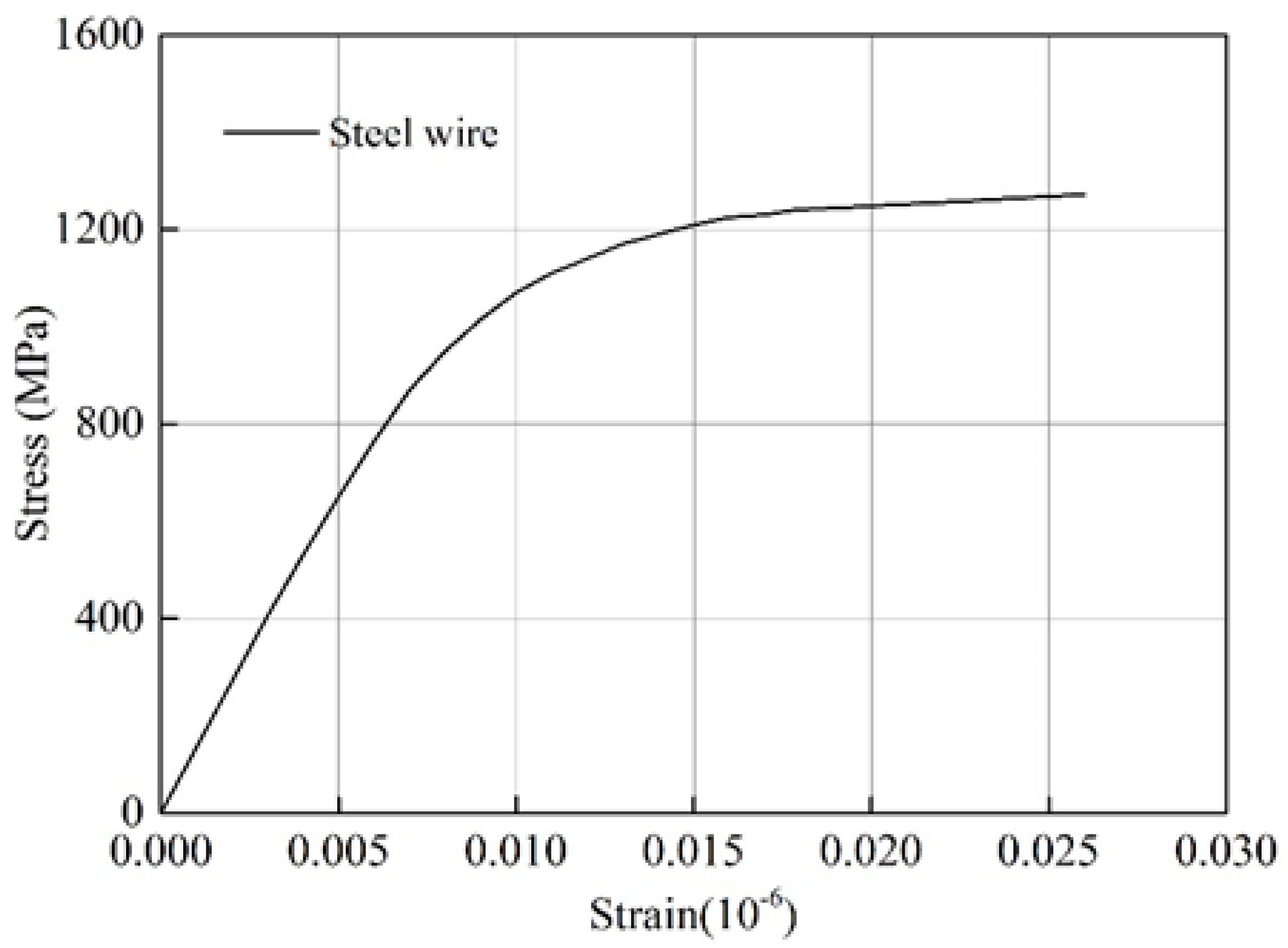 Preprints 113251 g003