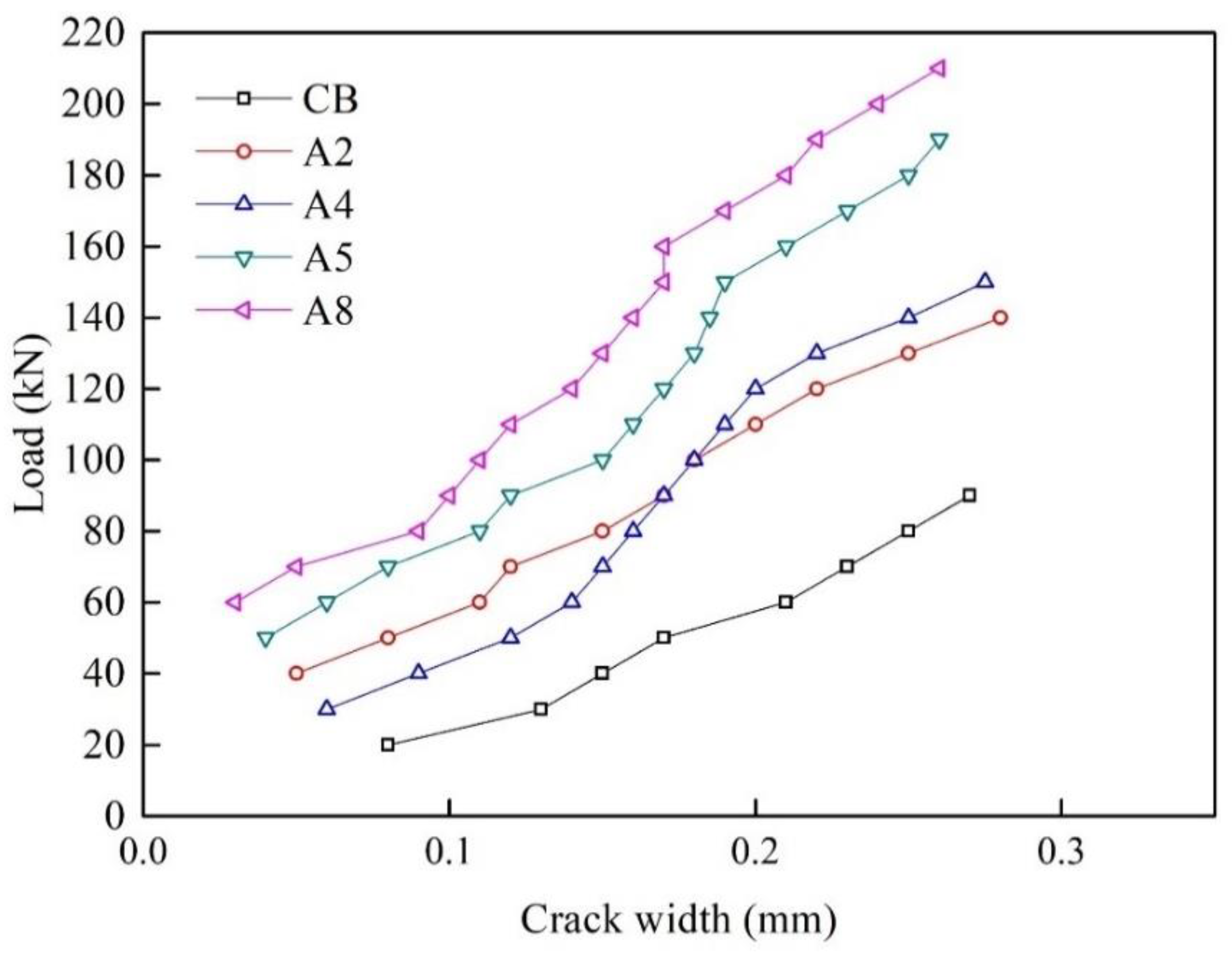 Preprints 113251 g015