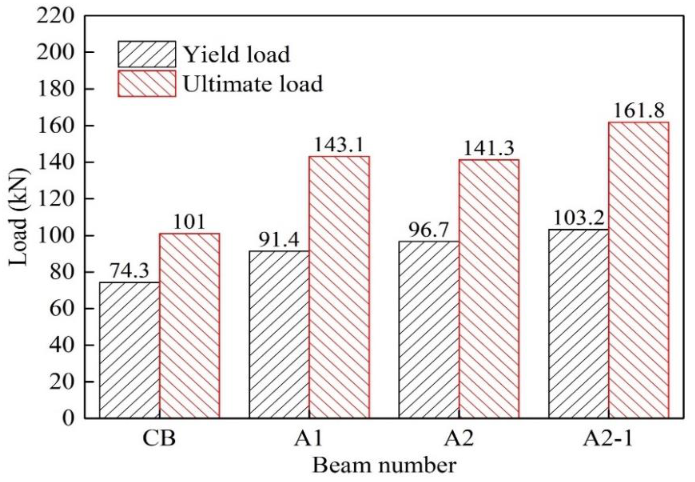 Preprints 113251 g019