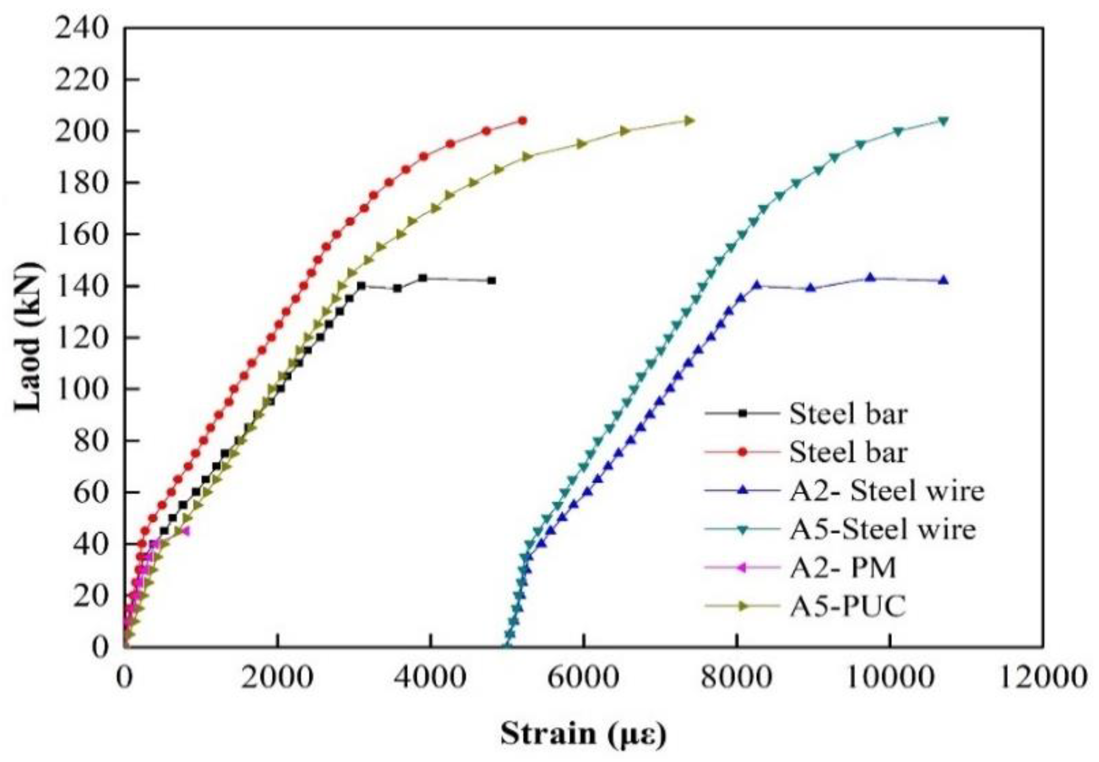 Preprints 113251 g023