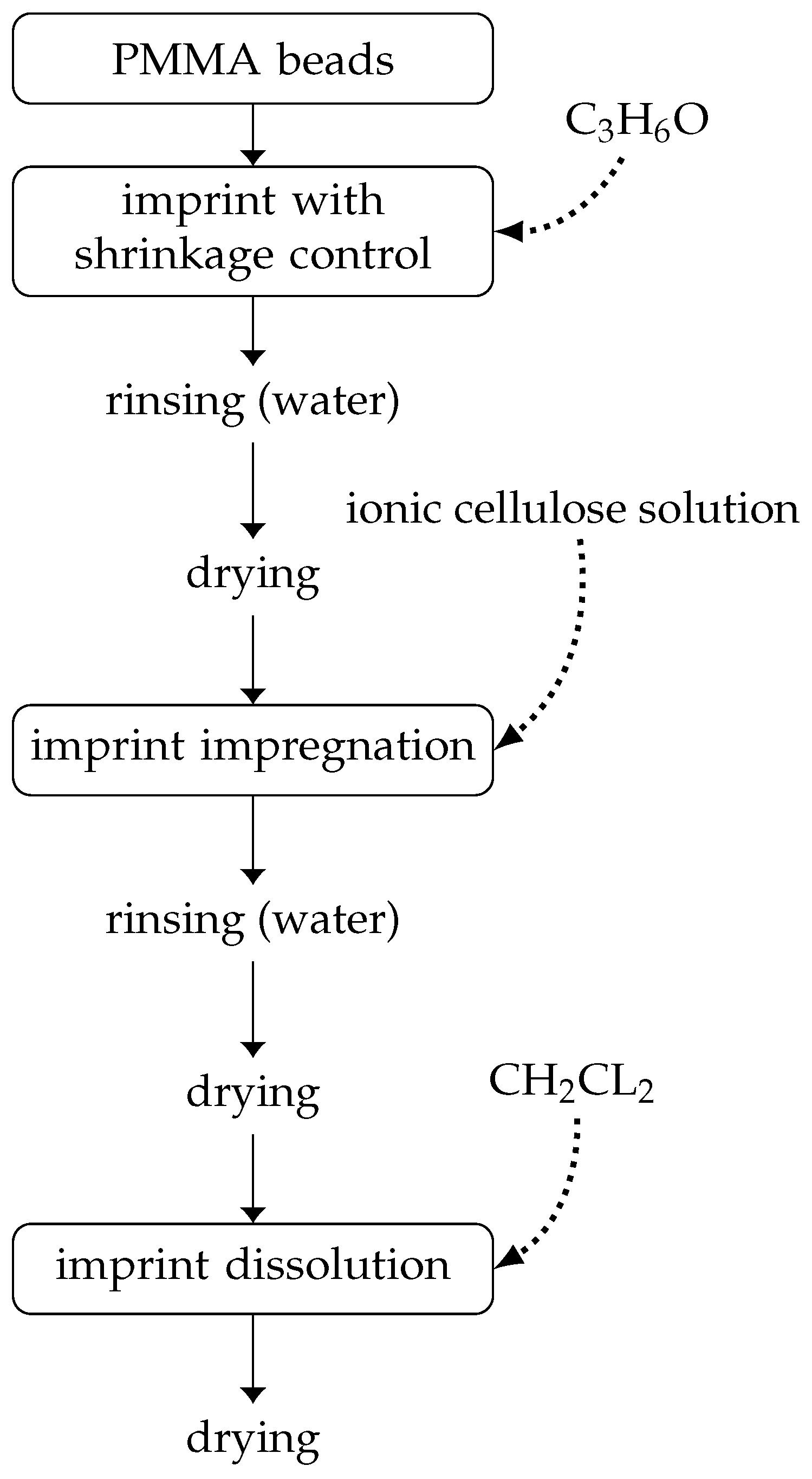 Preprints 119495 g002