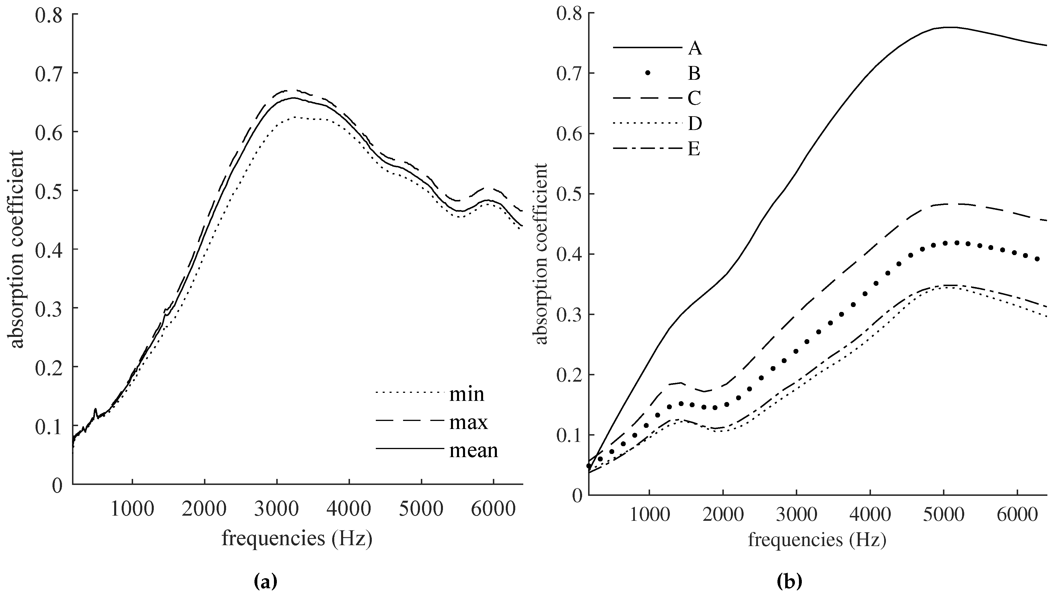 Preprints 119495 g004