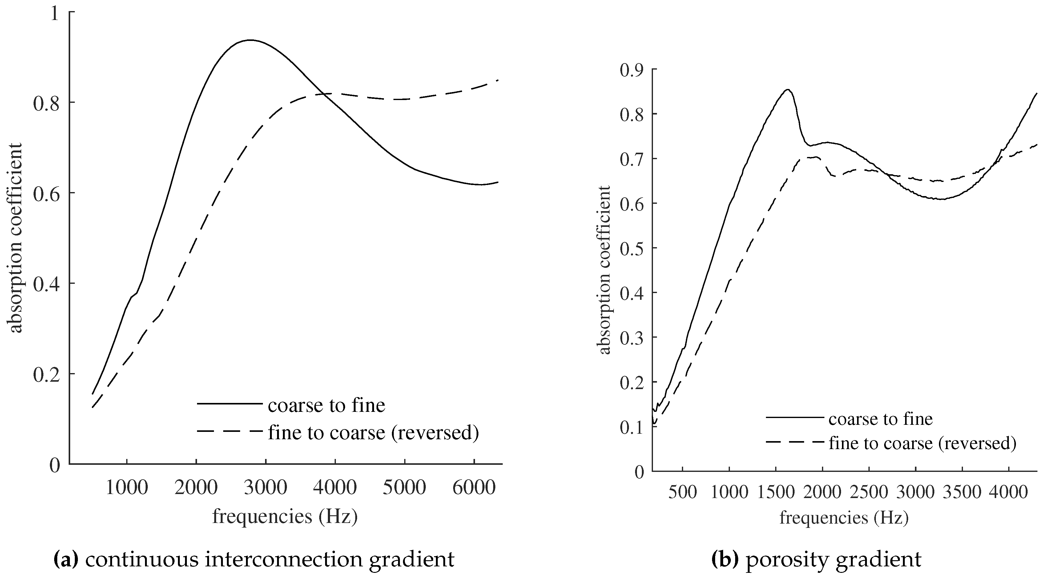 Preprints 119495 g007