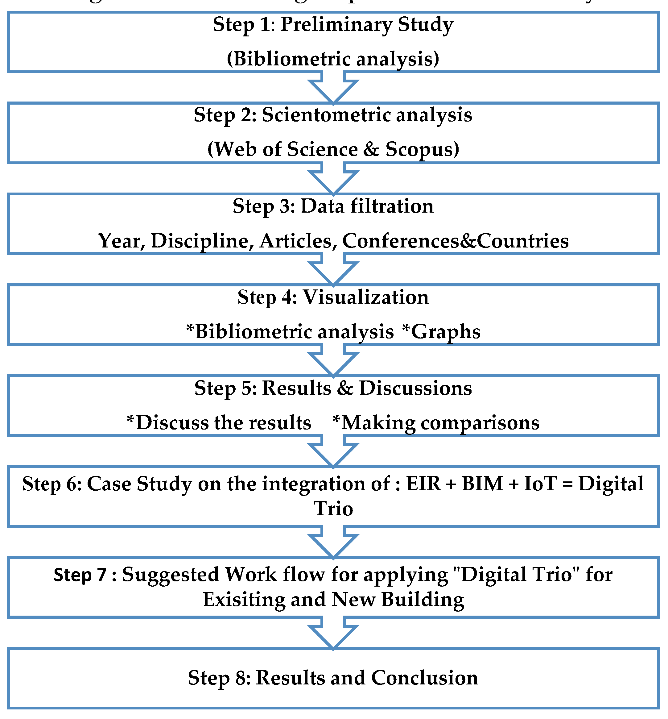 Preprints 107445 g001