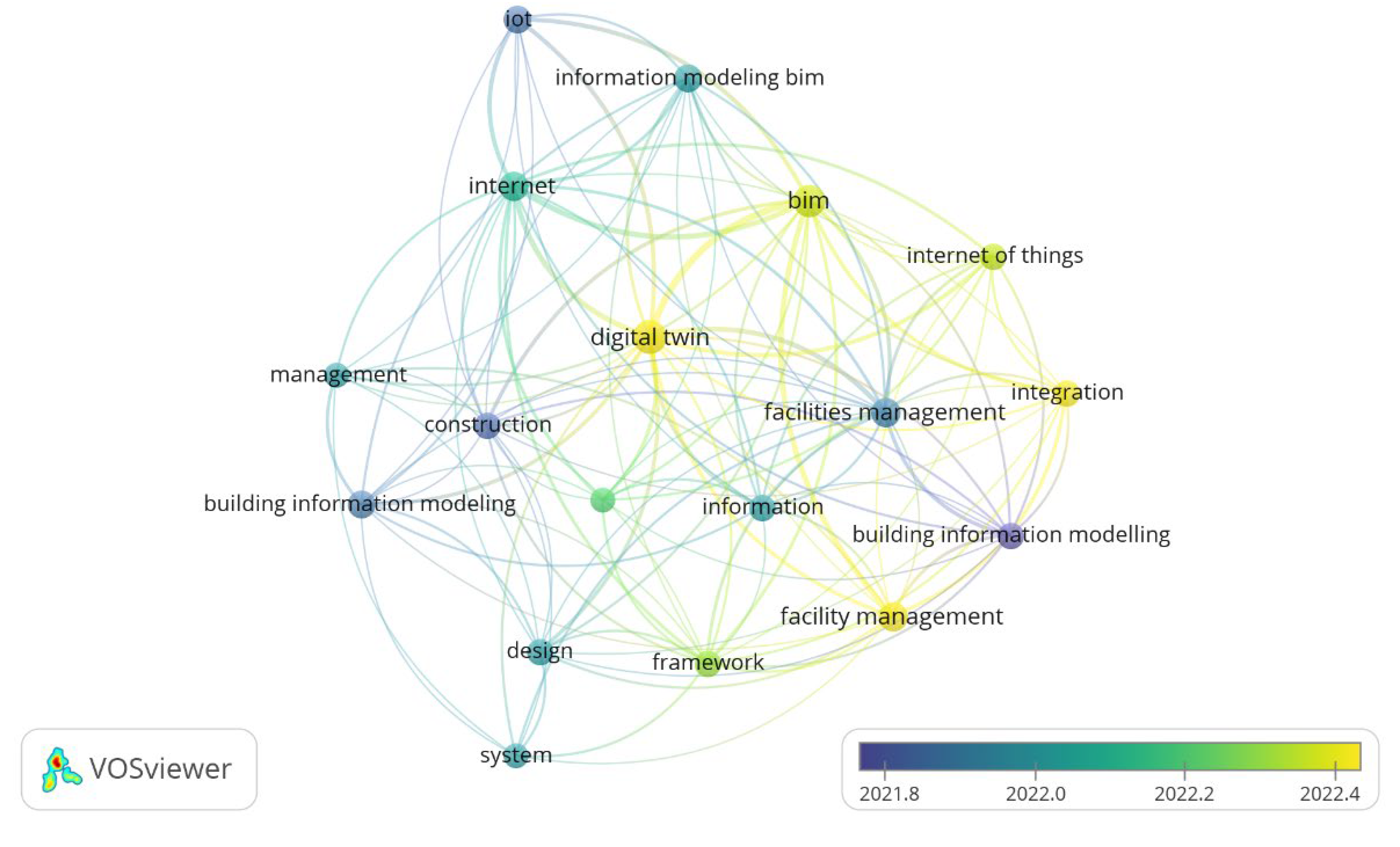 Preprints 107445 g002