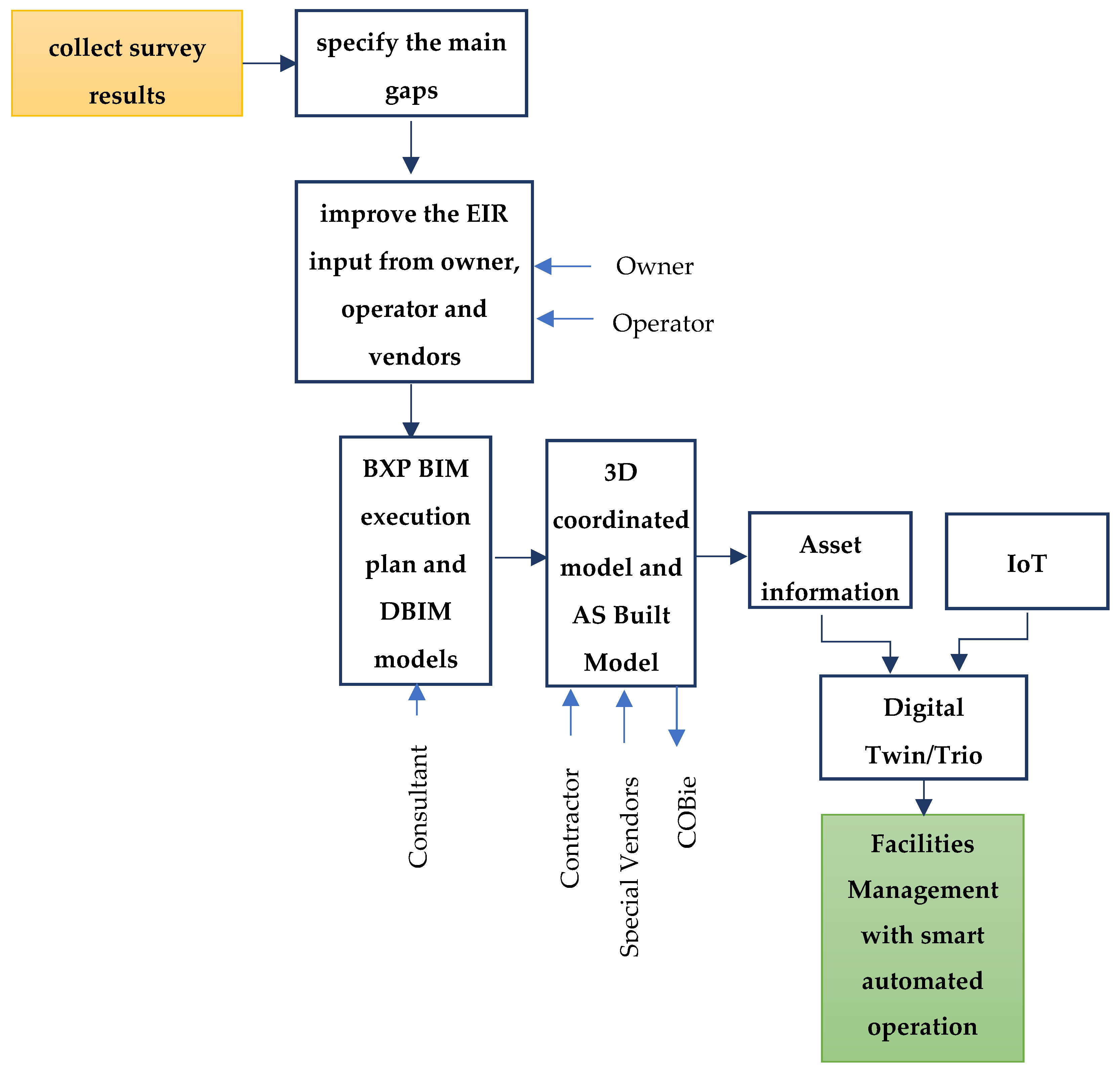 Preprints 107445 g012