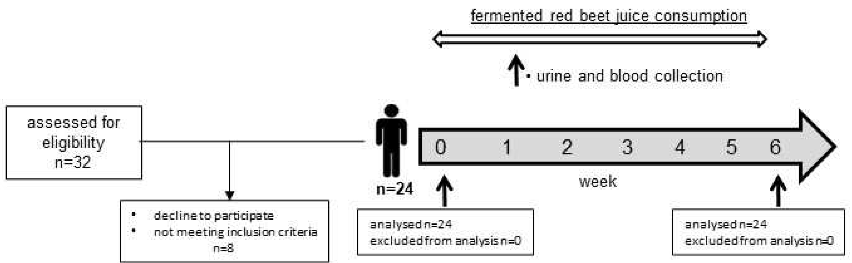 Preprints 81611 g002