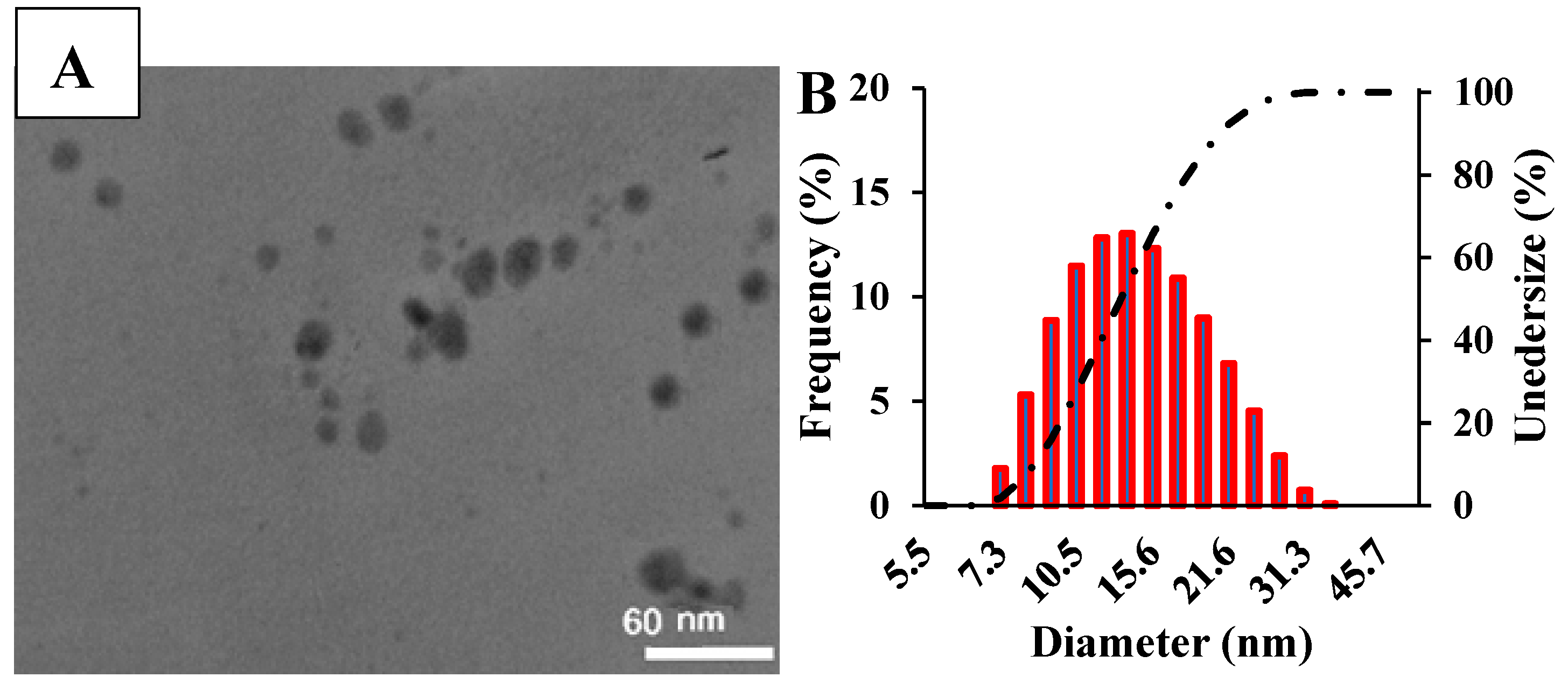 Preprints 76267 g001