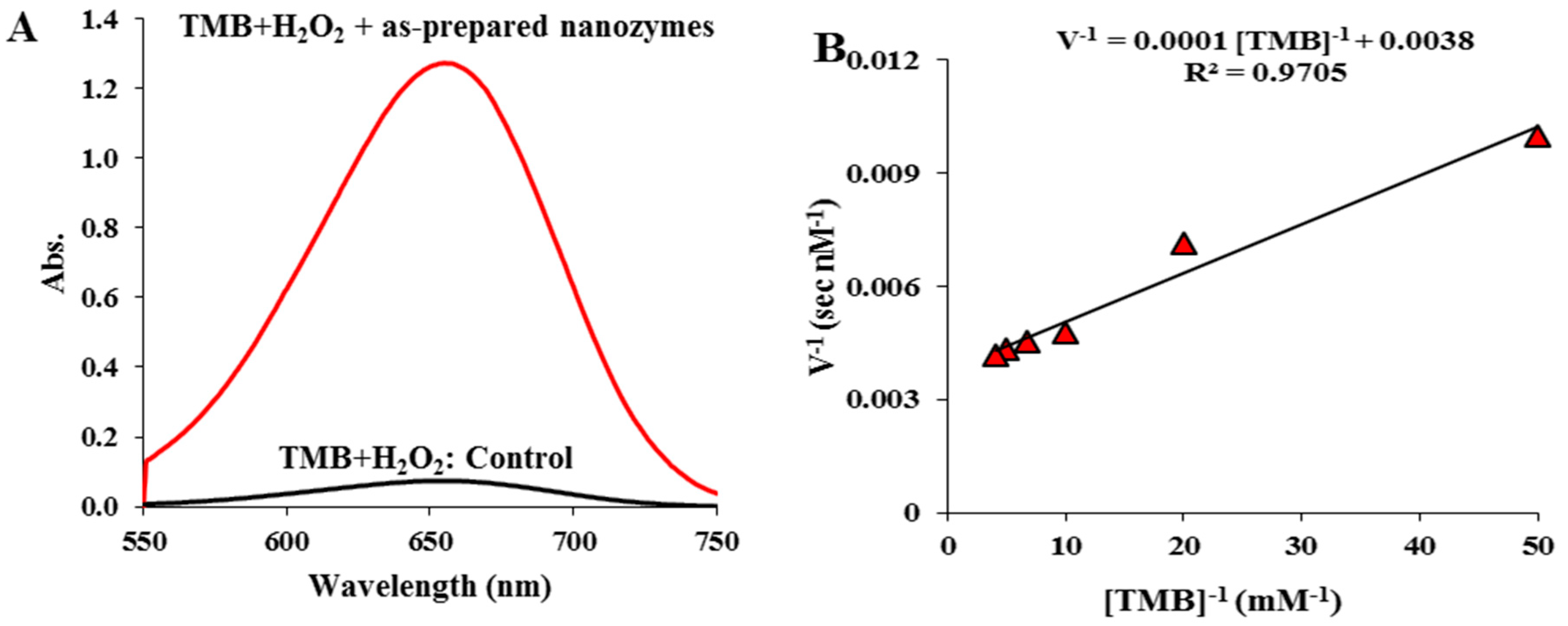 Preprints 76267 g002