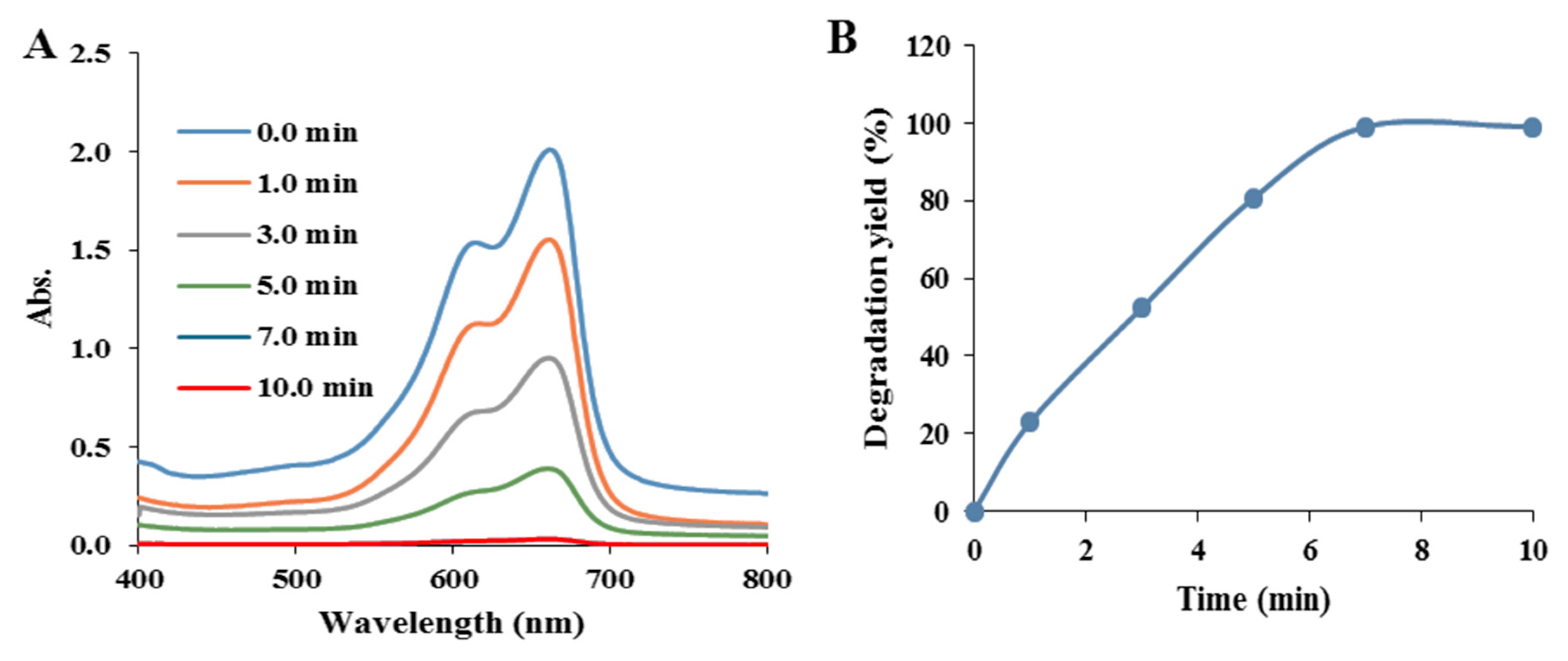 Preprints 76267 g003