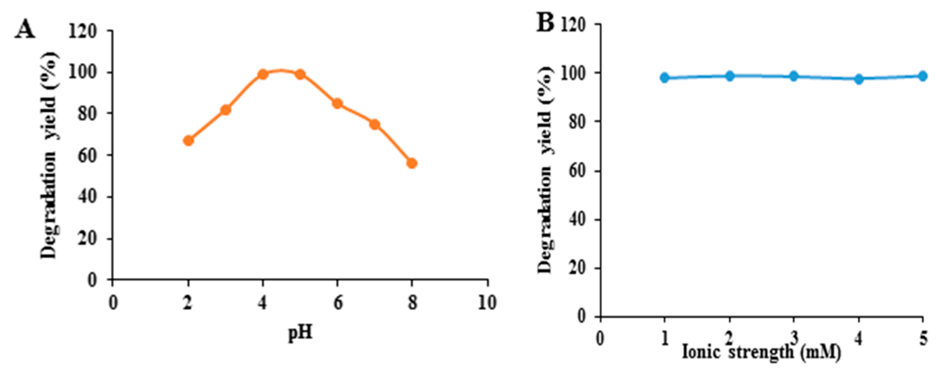 Preprints 76267 g004