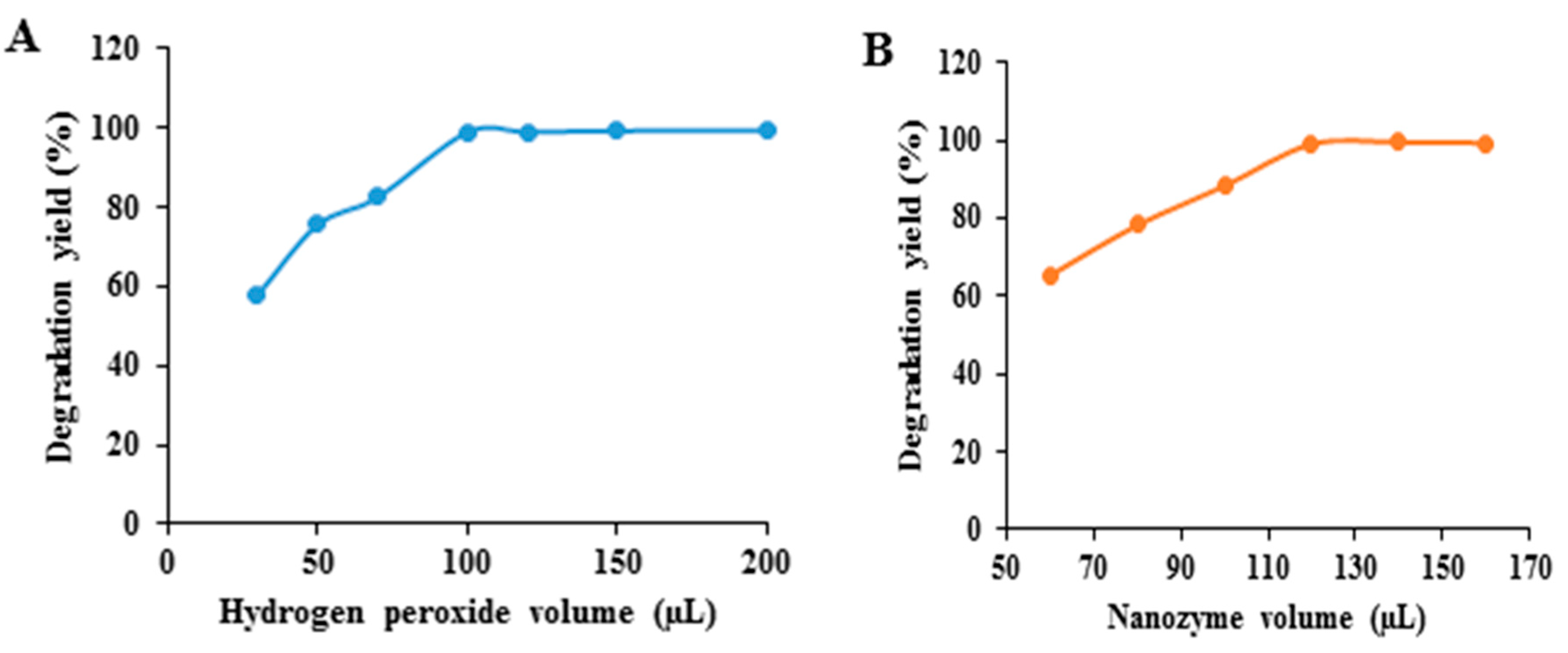 Preprints 76267 g005