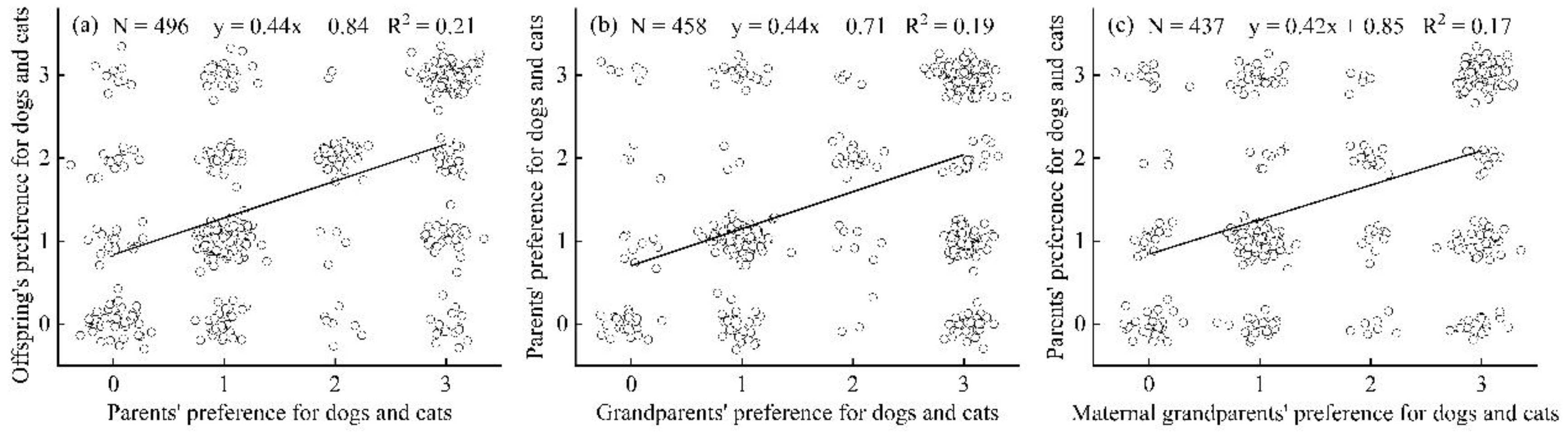 Preprints 114992 g002