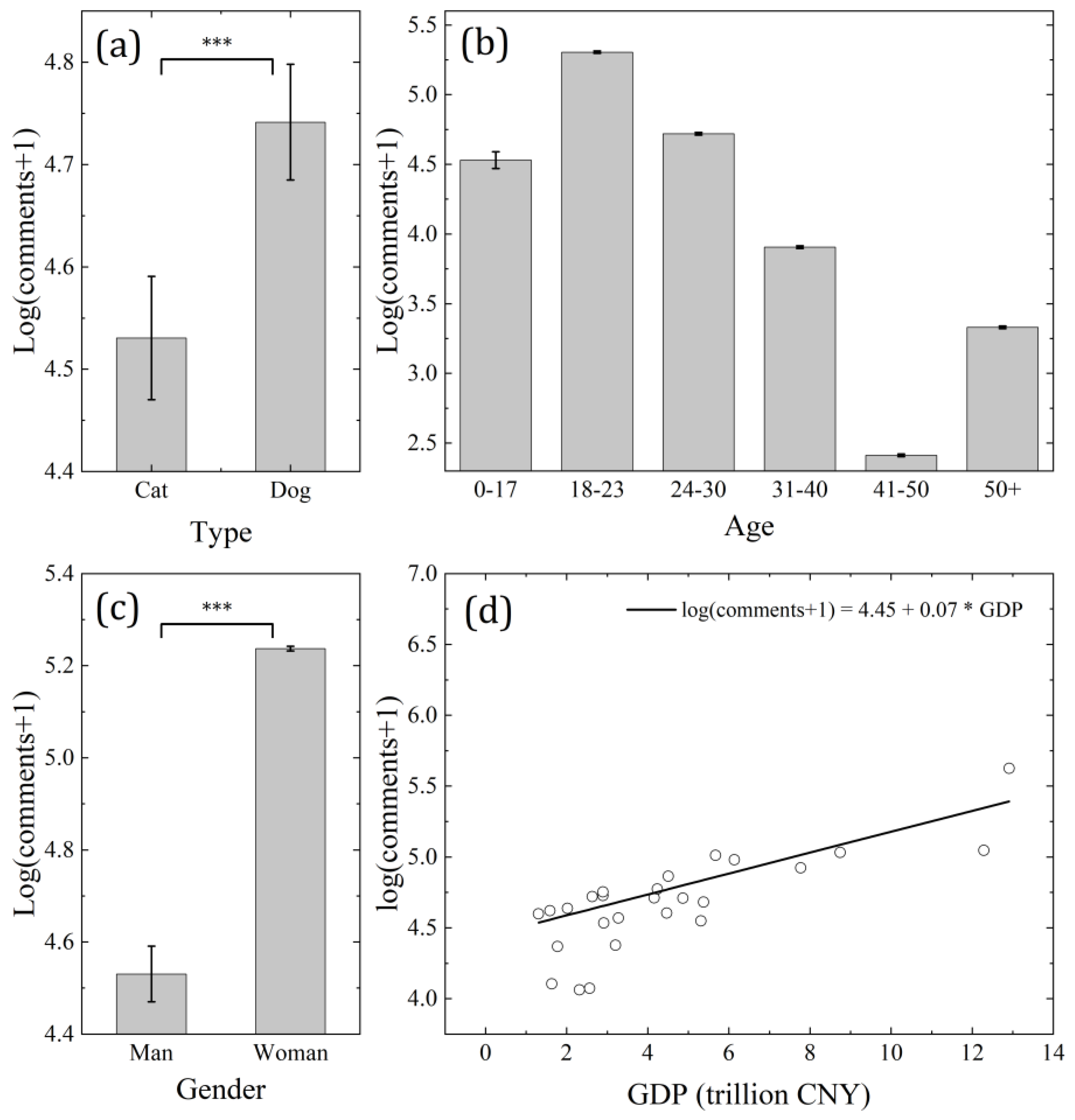 Preprints 114992 g004