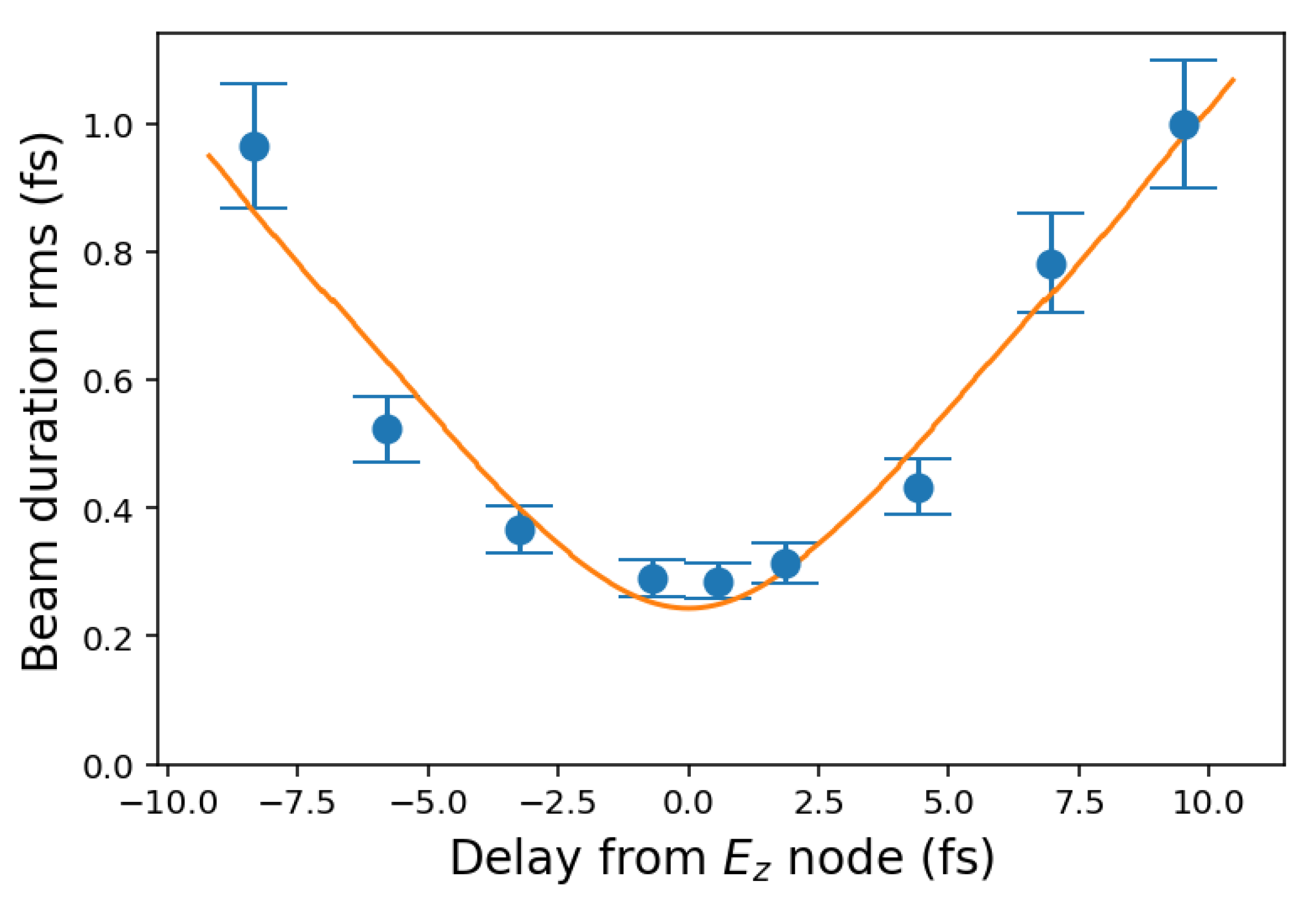 Preprints 85045 g002