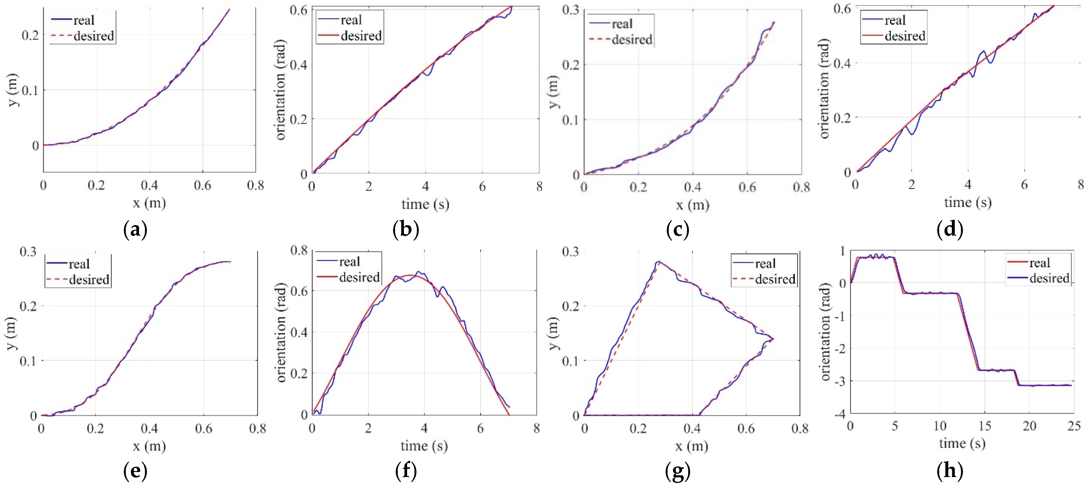 Preprints 119479 g008