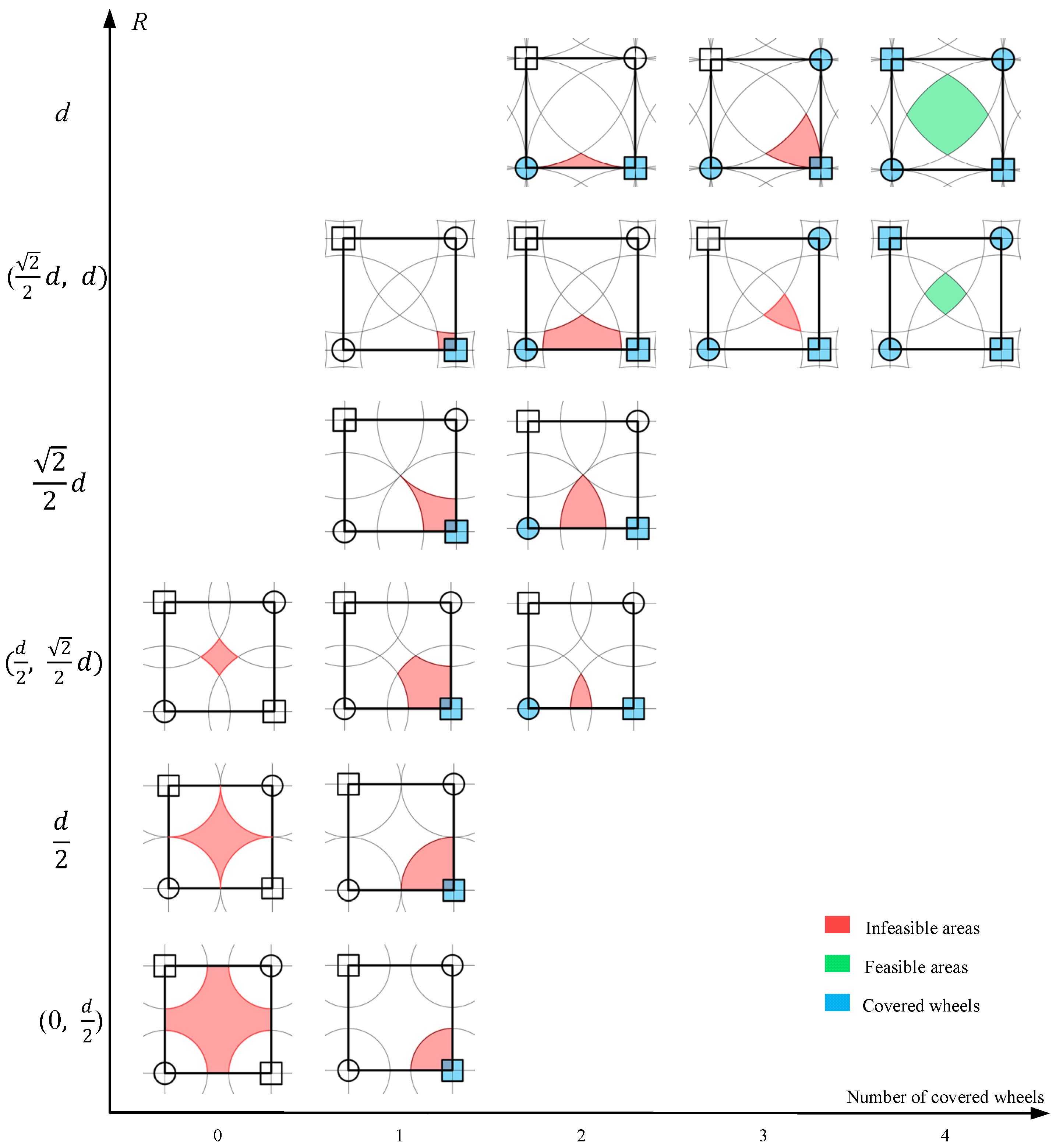 Preprints 119479 g010