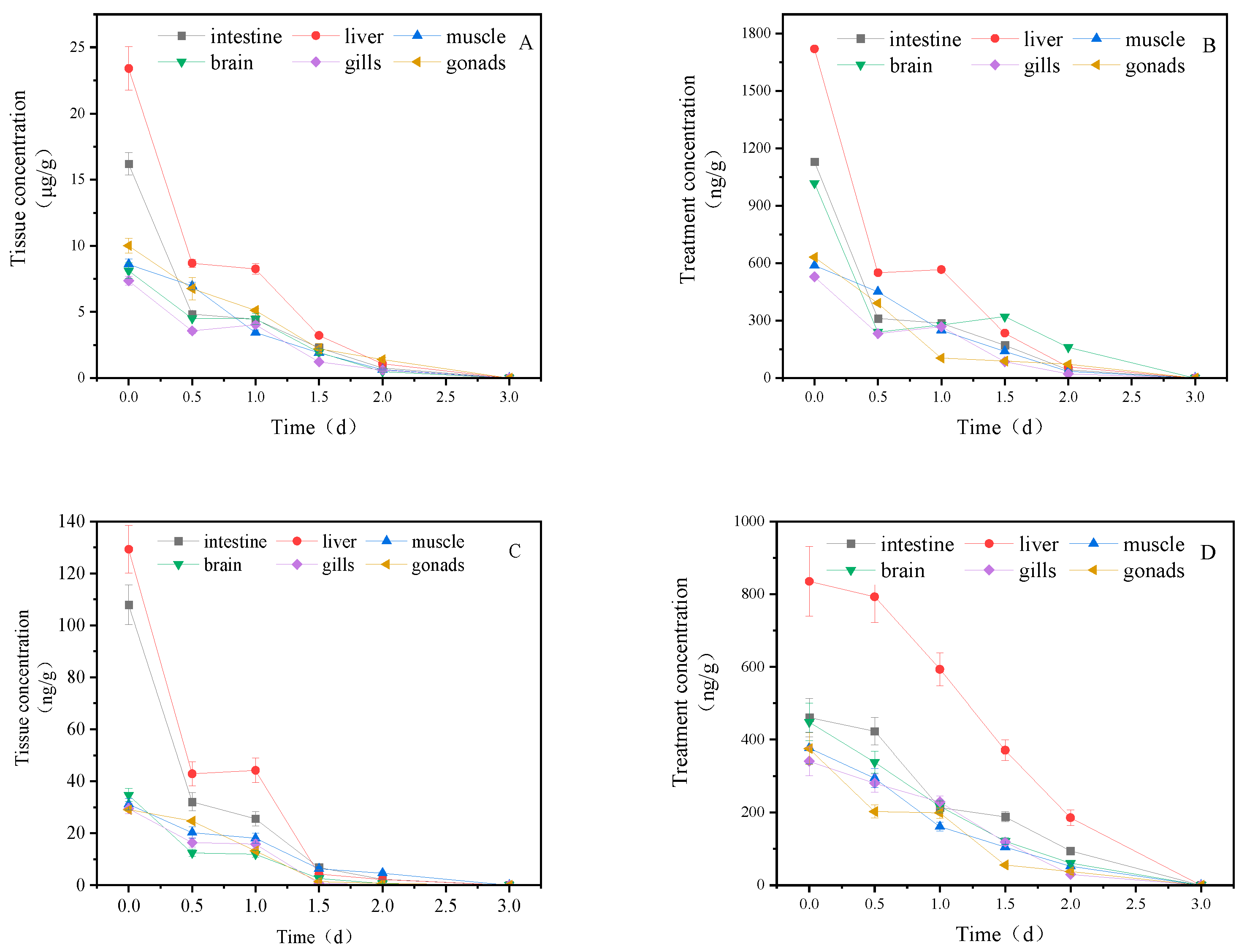 Preprints 77239 g001