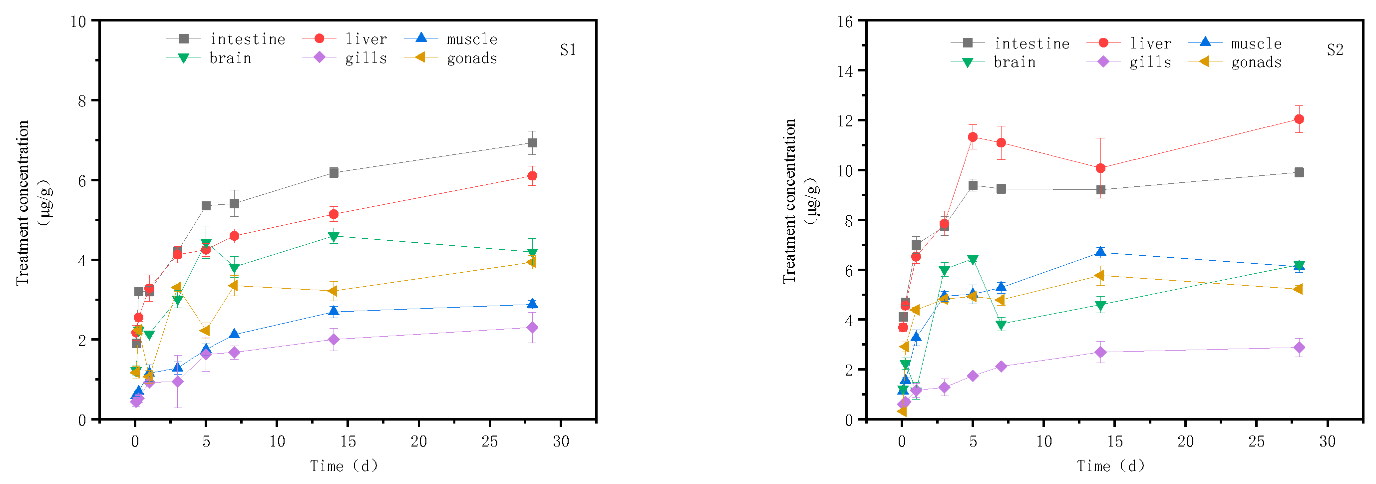 Preprints 77239 g002