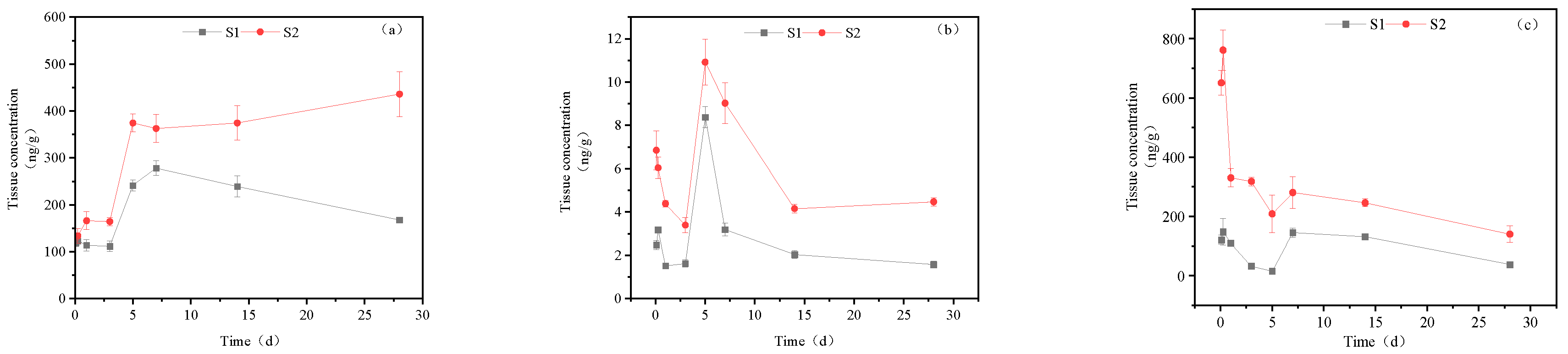 Preprints 77239 g003