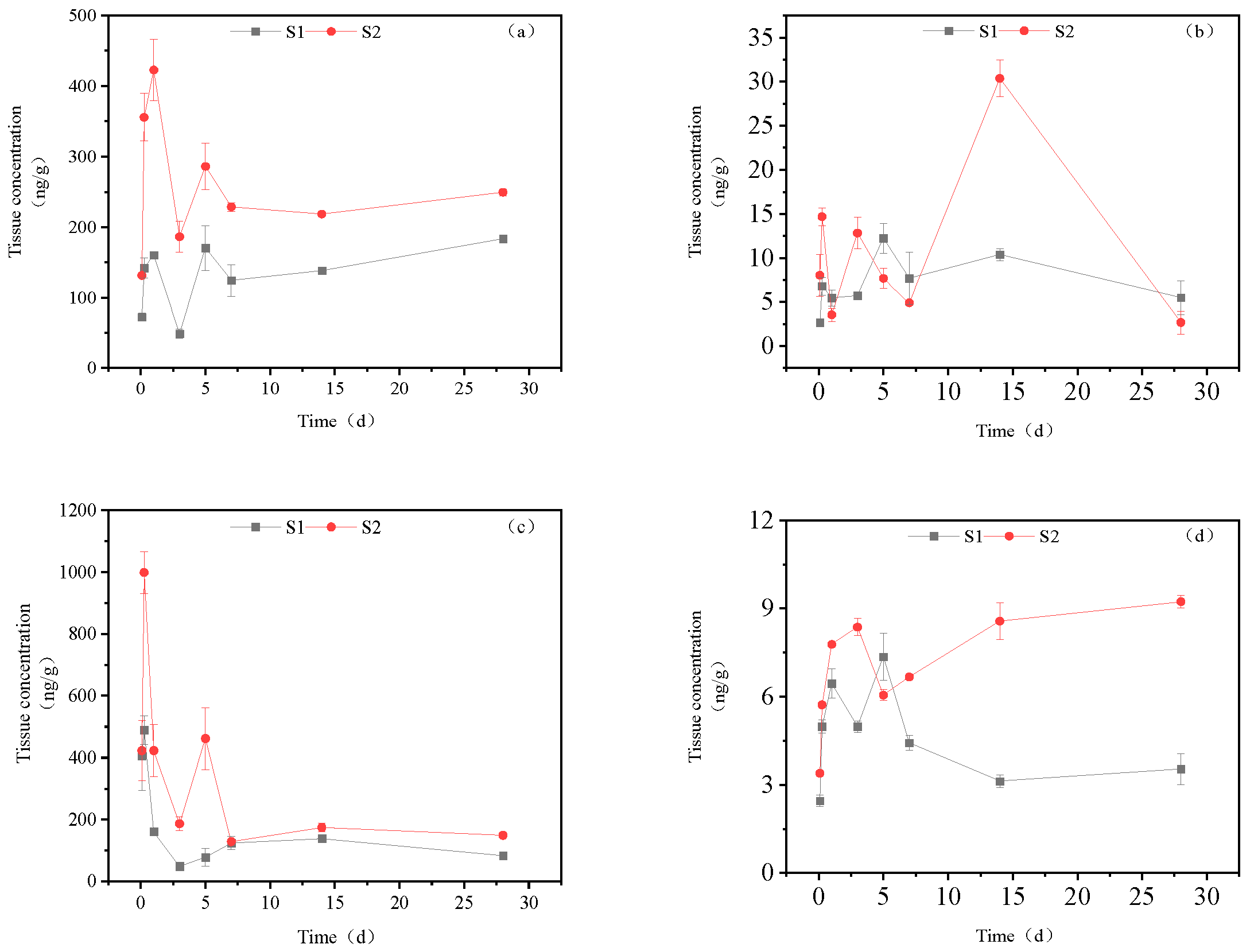 Preprints 77239 g004