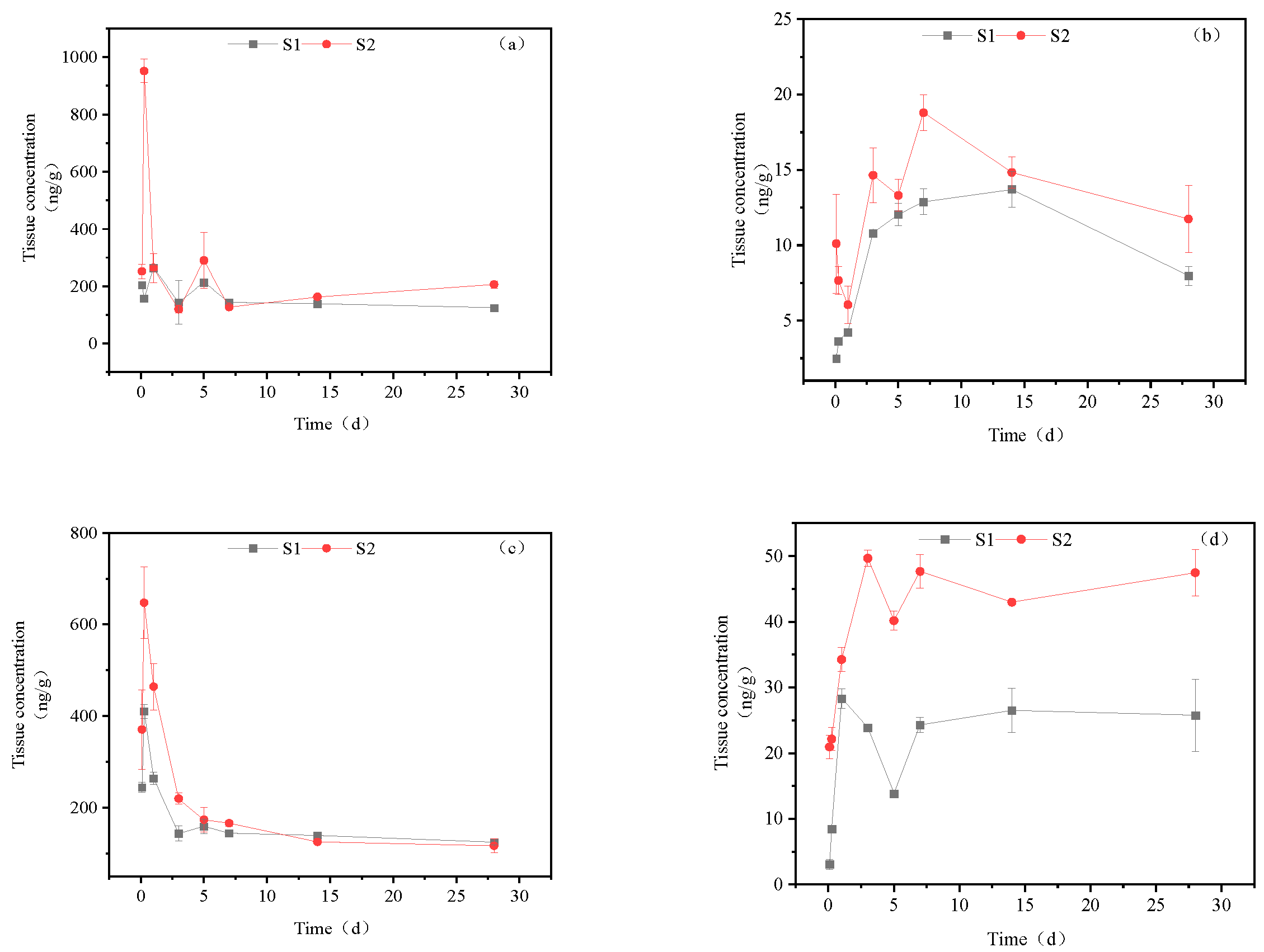 Preprints 77239 g005