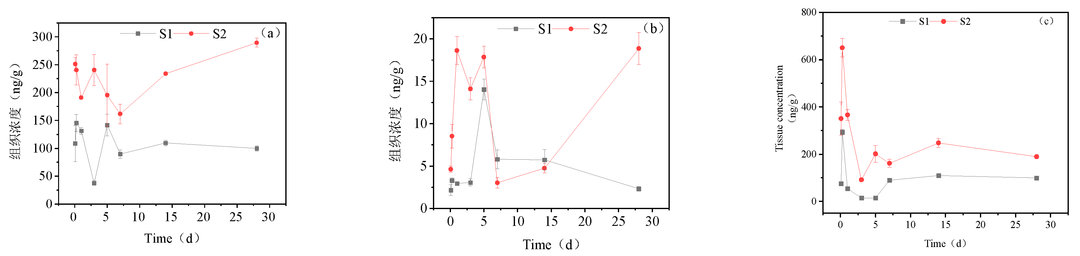 Preprints 77239 g006