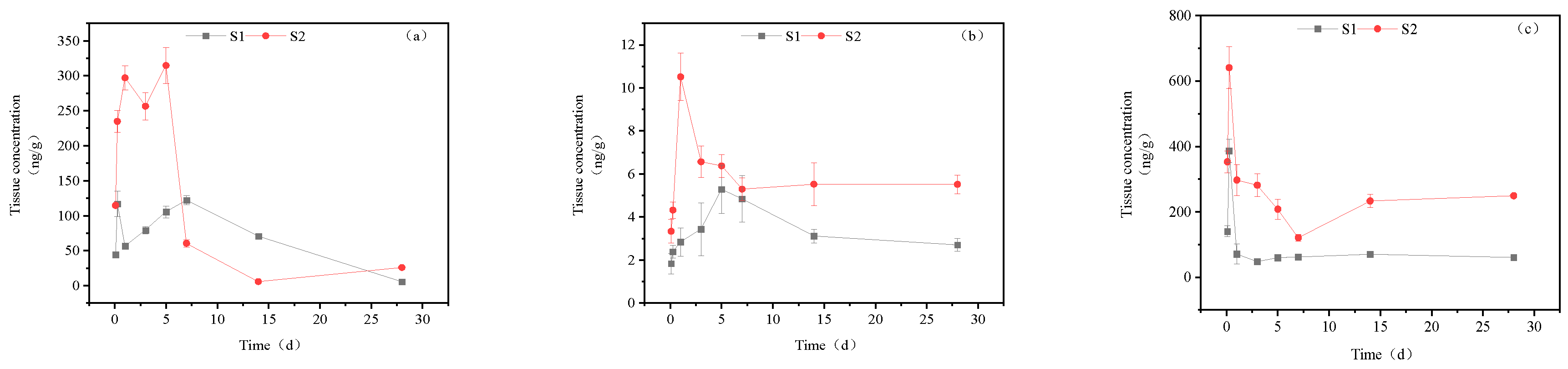 Preprints 77239 g007