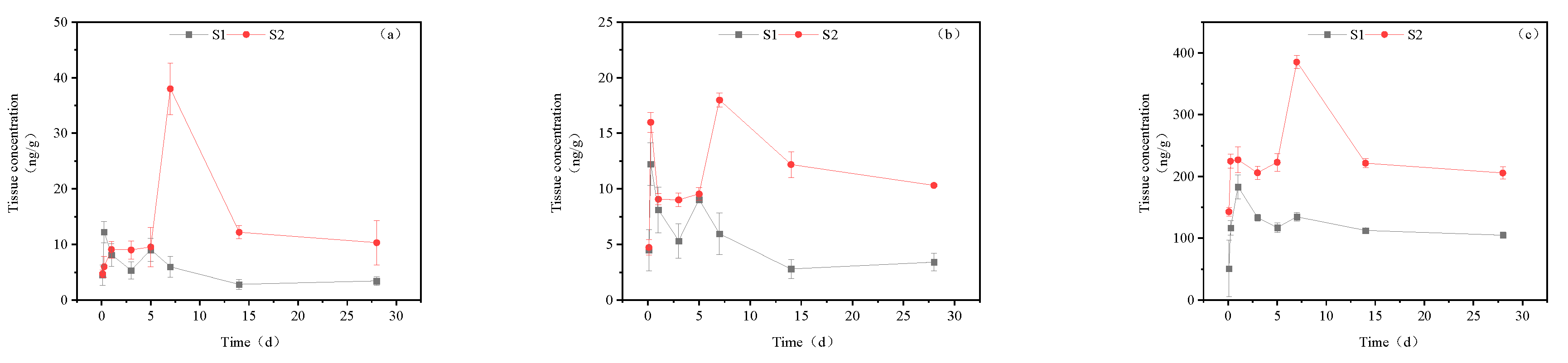 Preprints 77239 g008