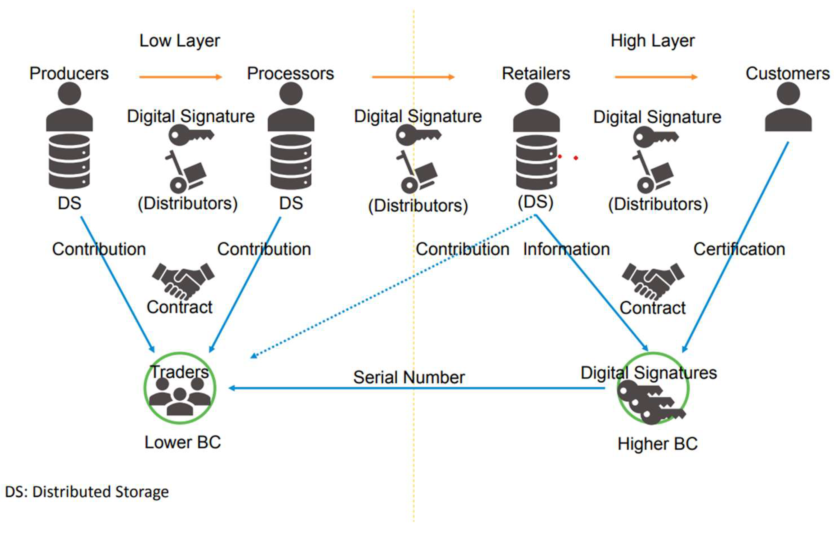 Preprints 118527 g003