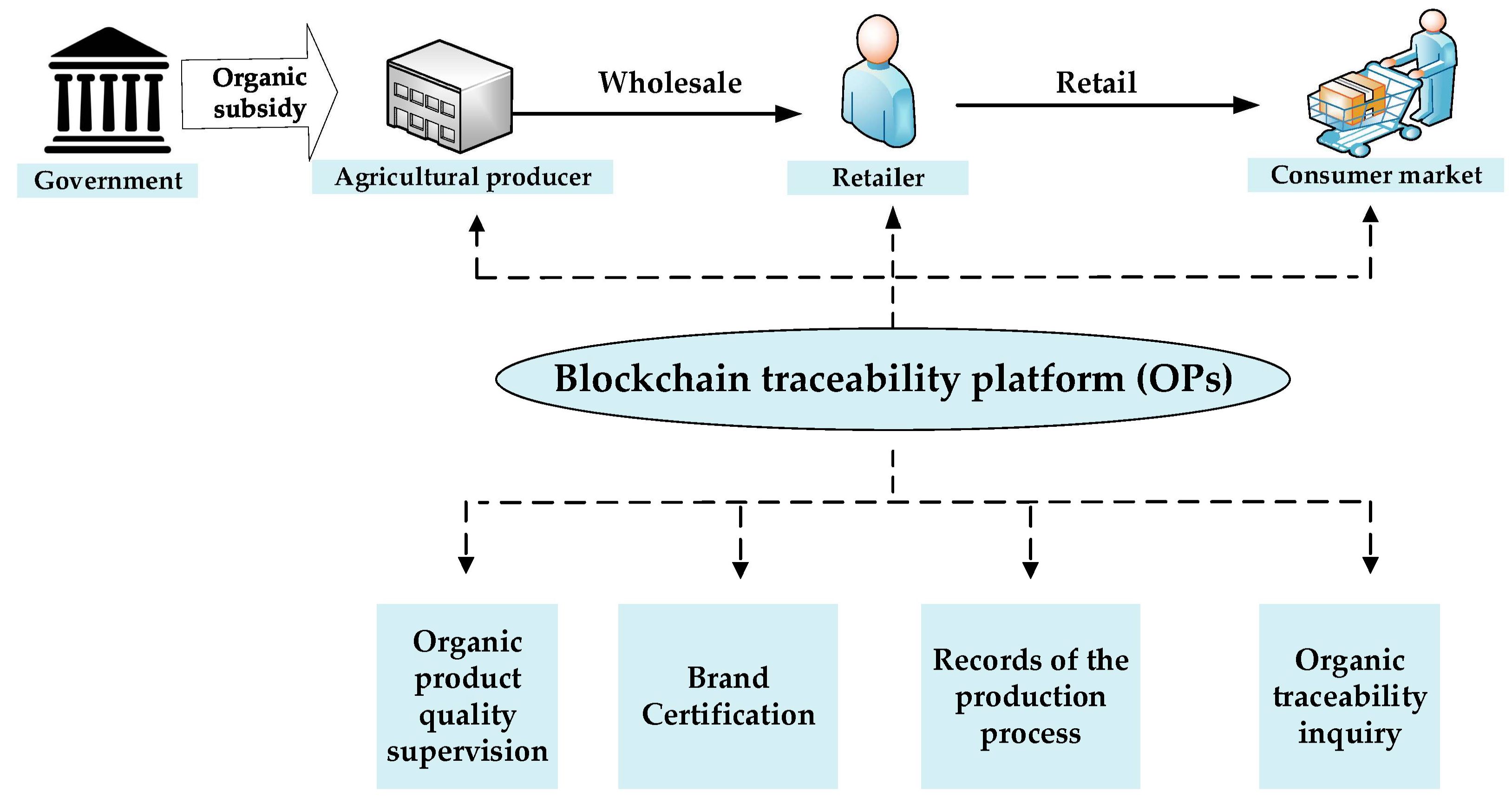 Preprints 118527 g004