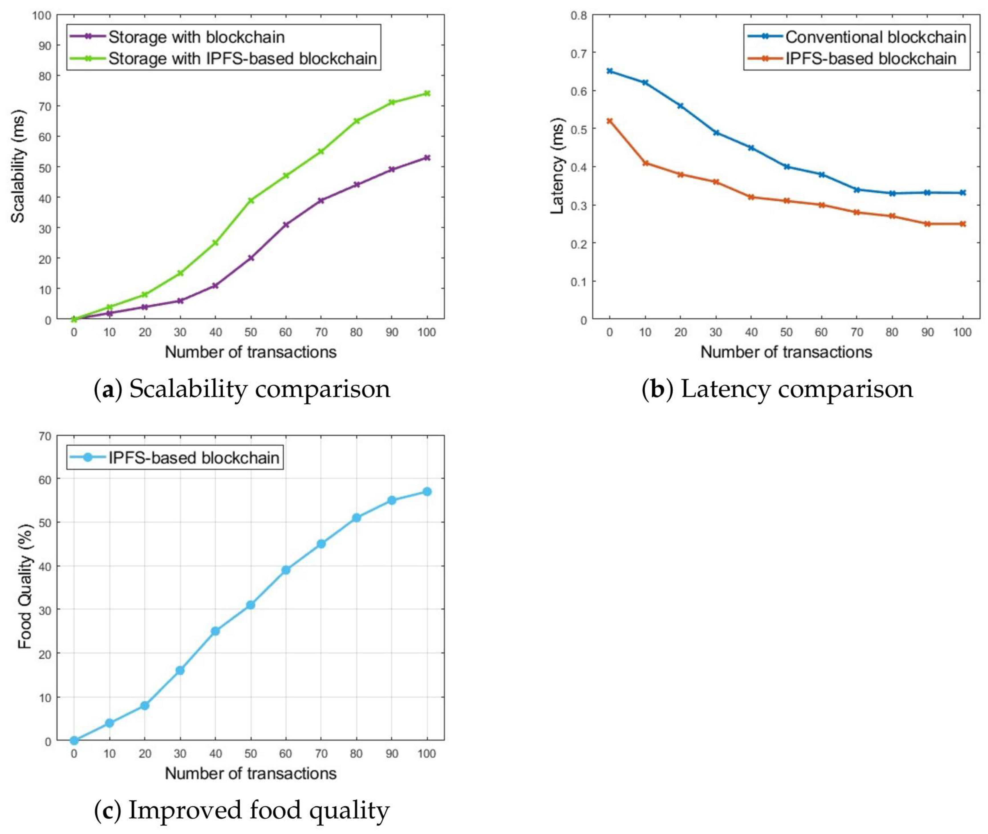 Preprints 118527 g006