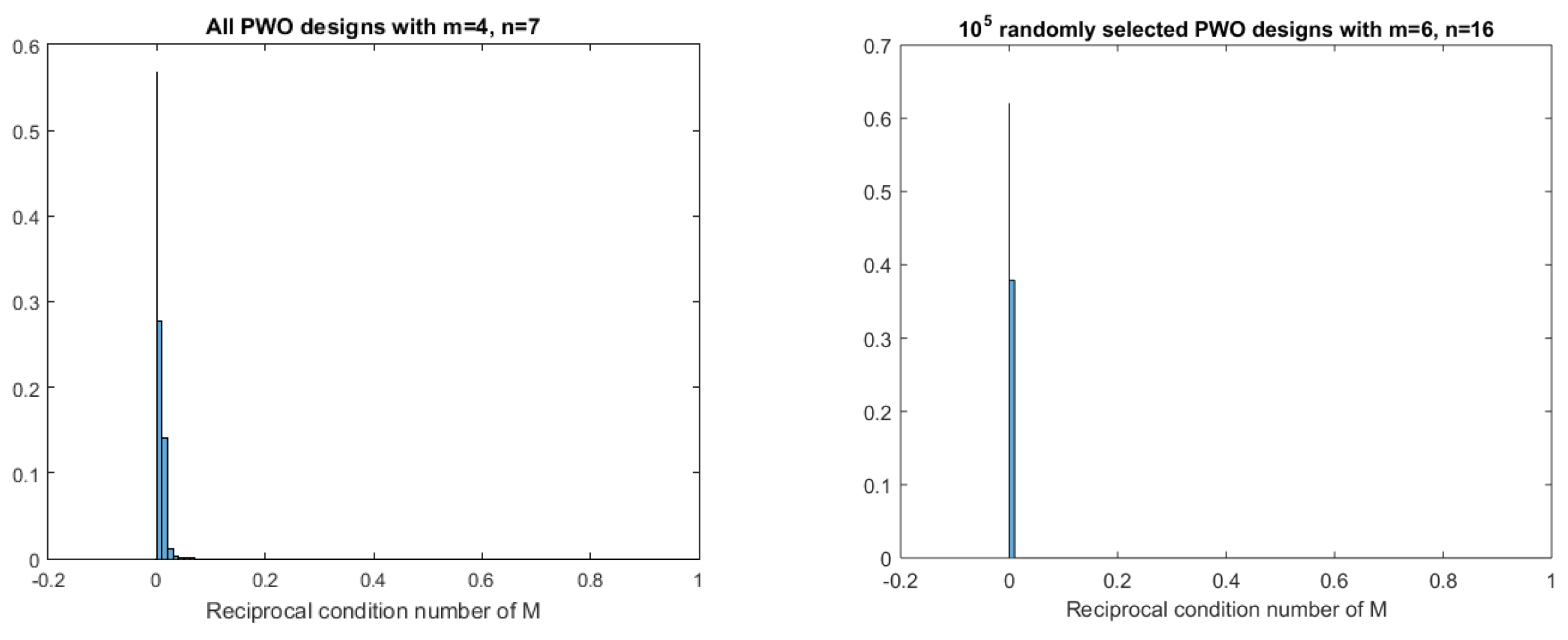 Preprints 75100 g001