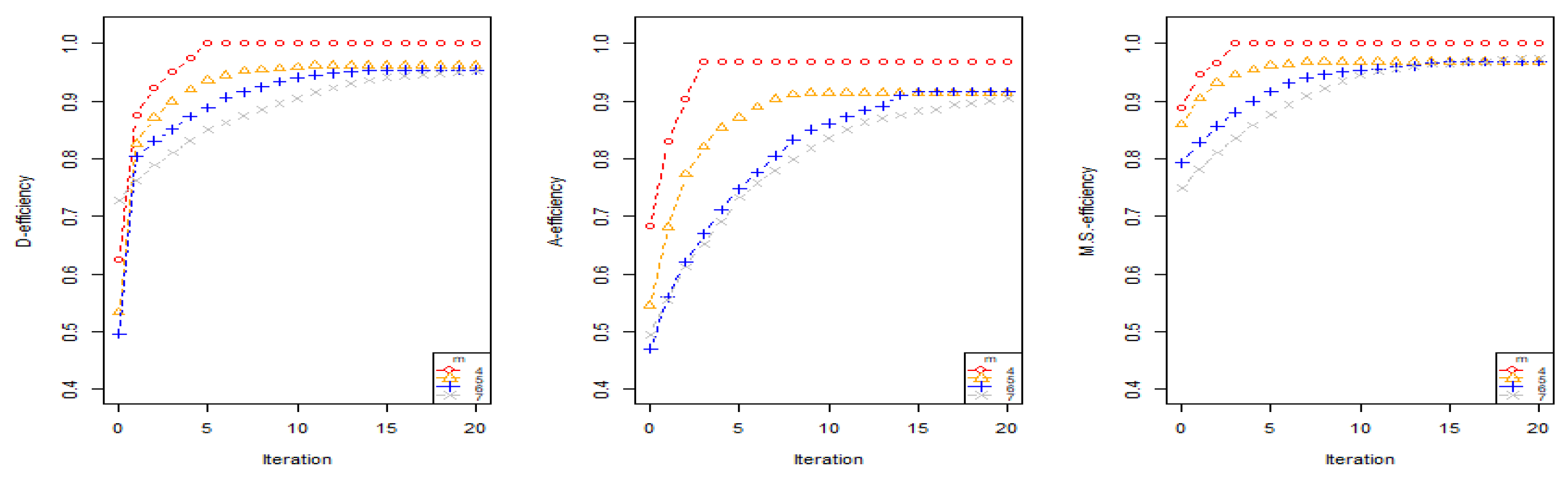 Preprints 75100 g002