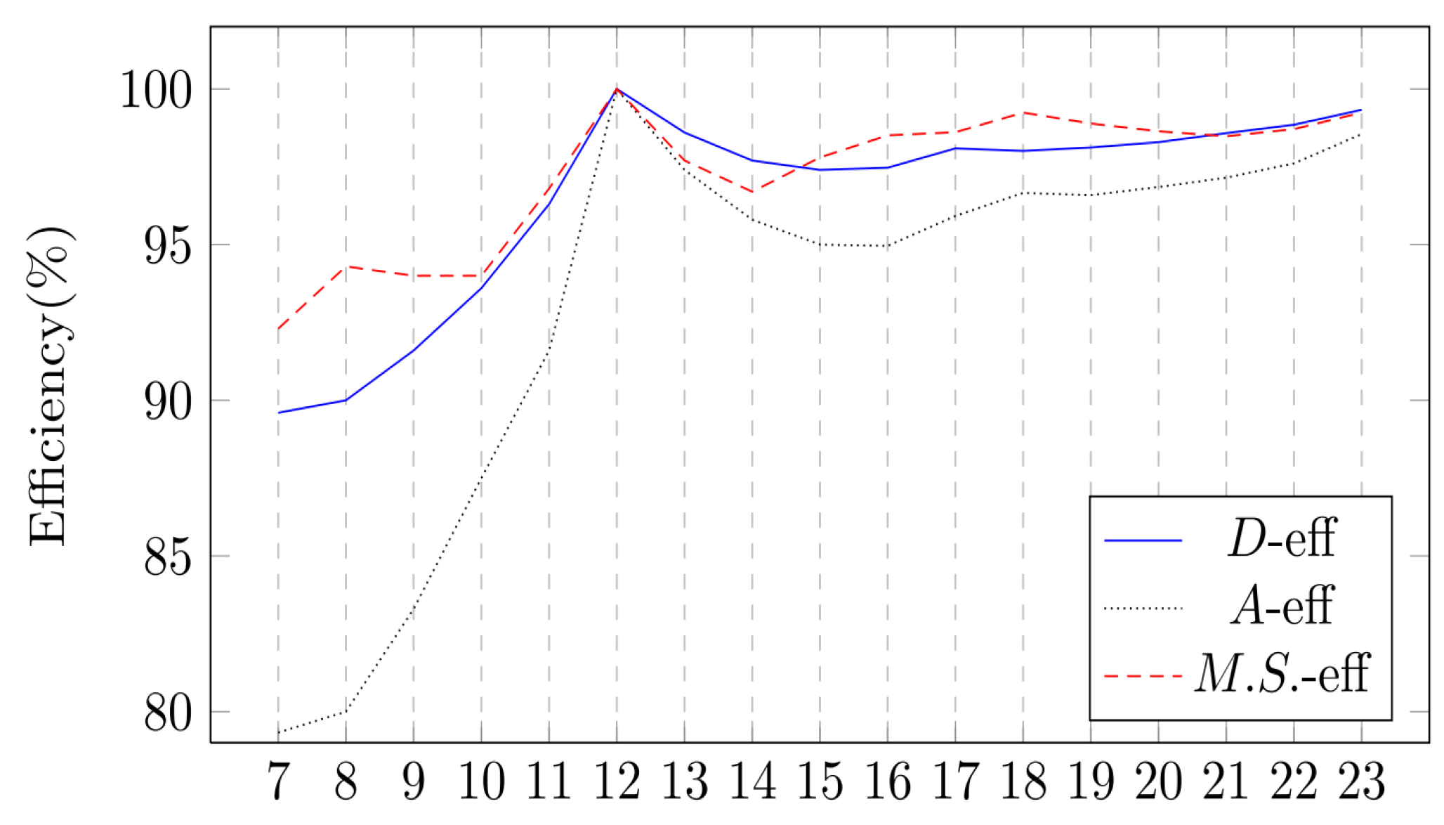 Preprints 75100 g004