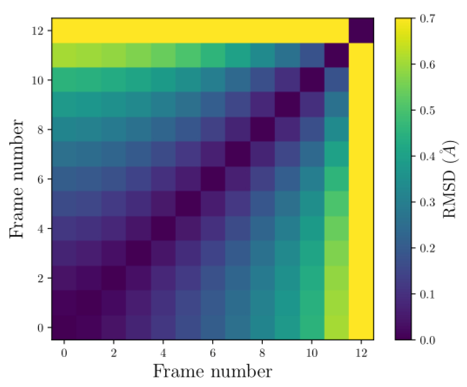 Preprints 111530 g007