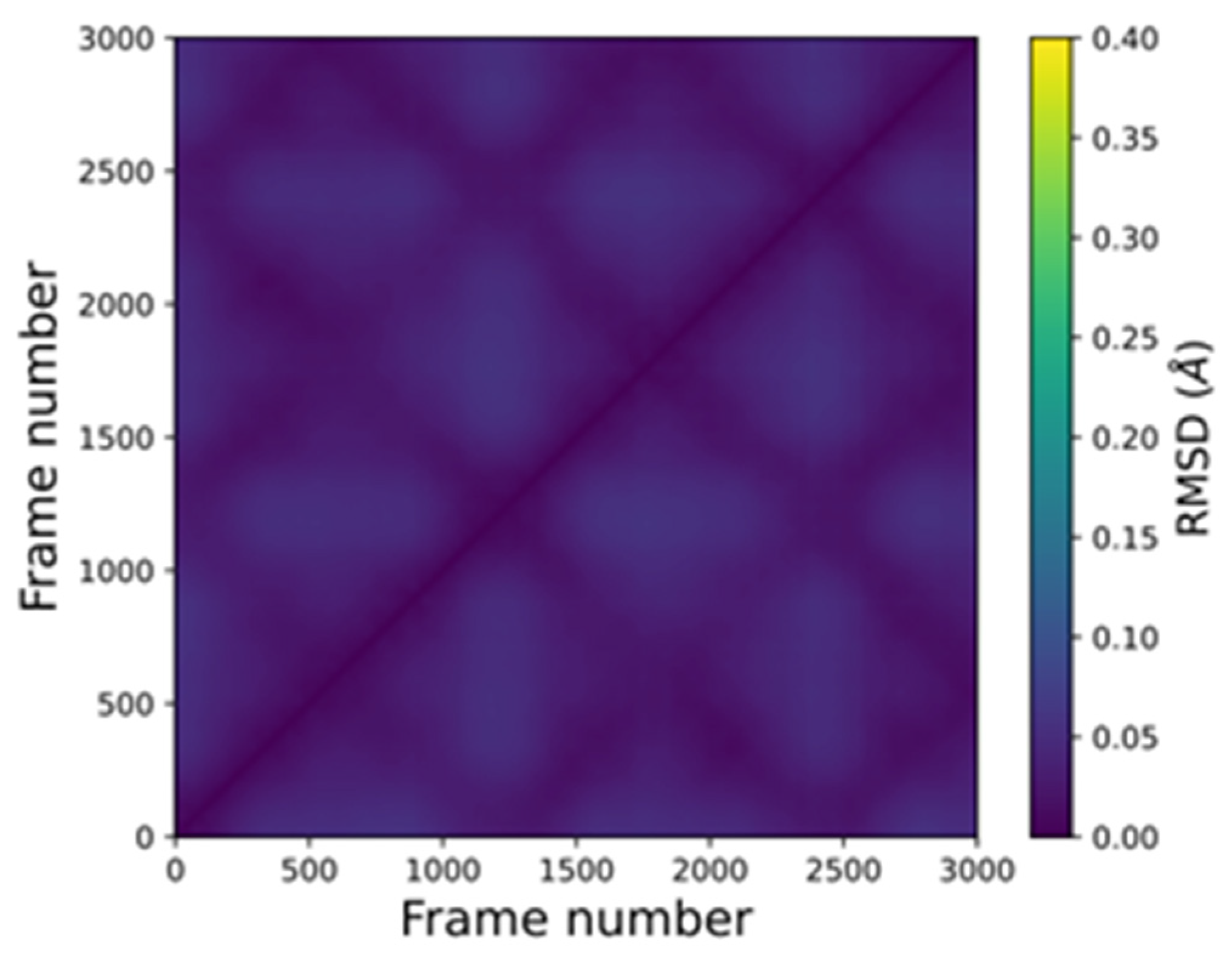 Preprints 111530 g009