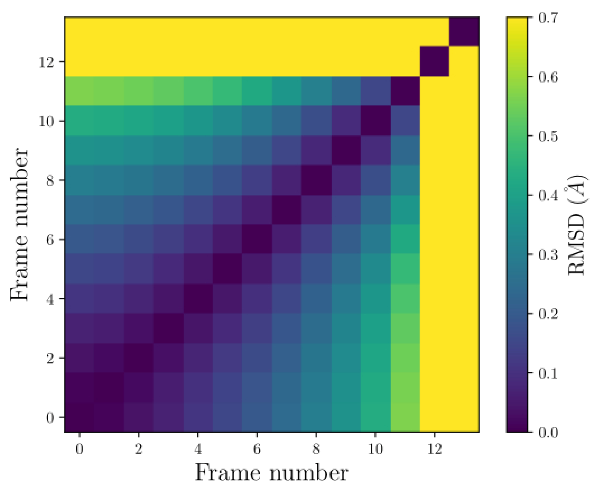 Preprints 111530 g011