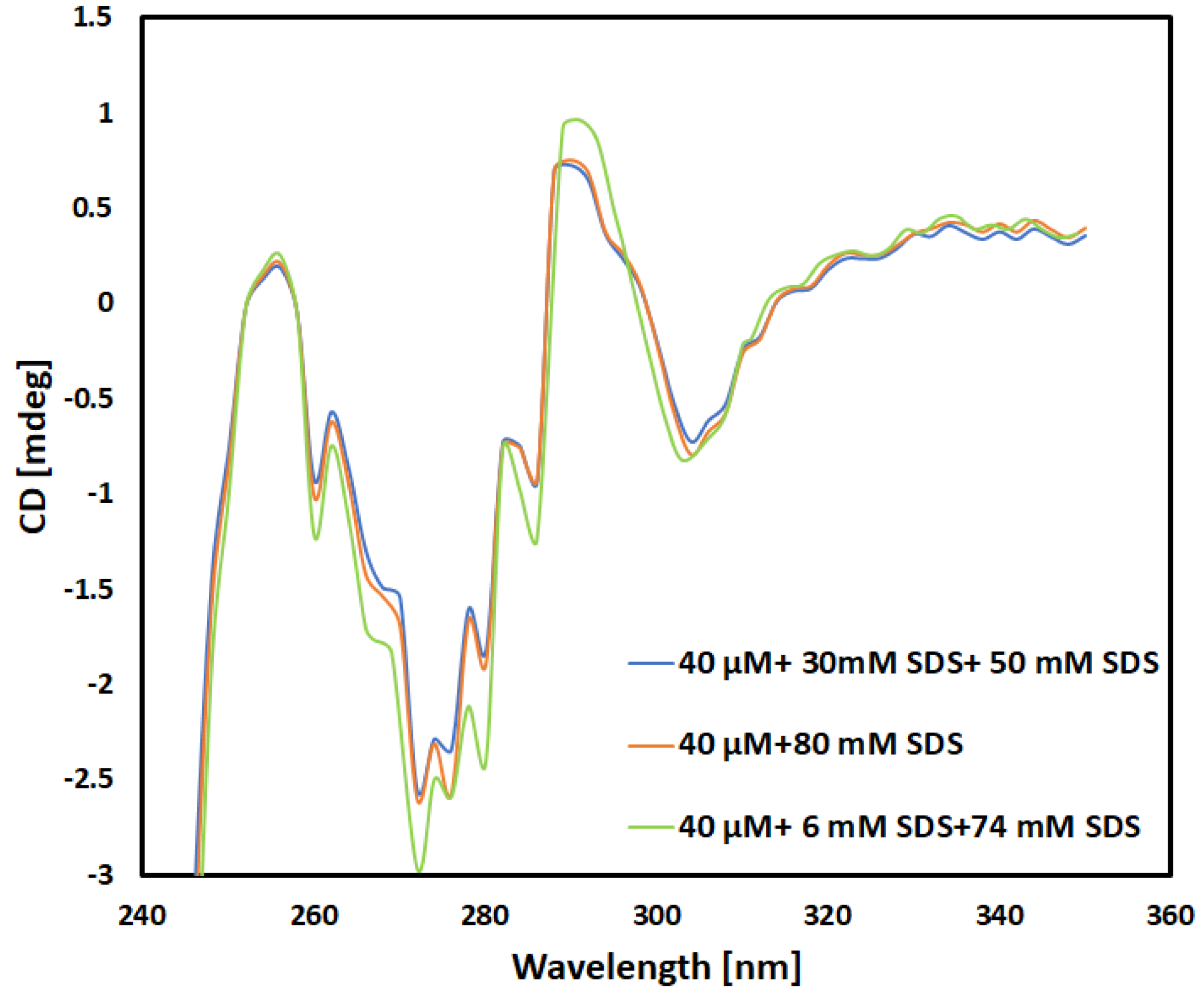 Preprints 95541 g002