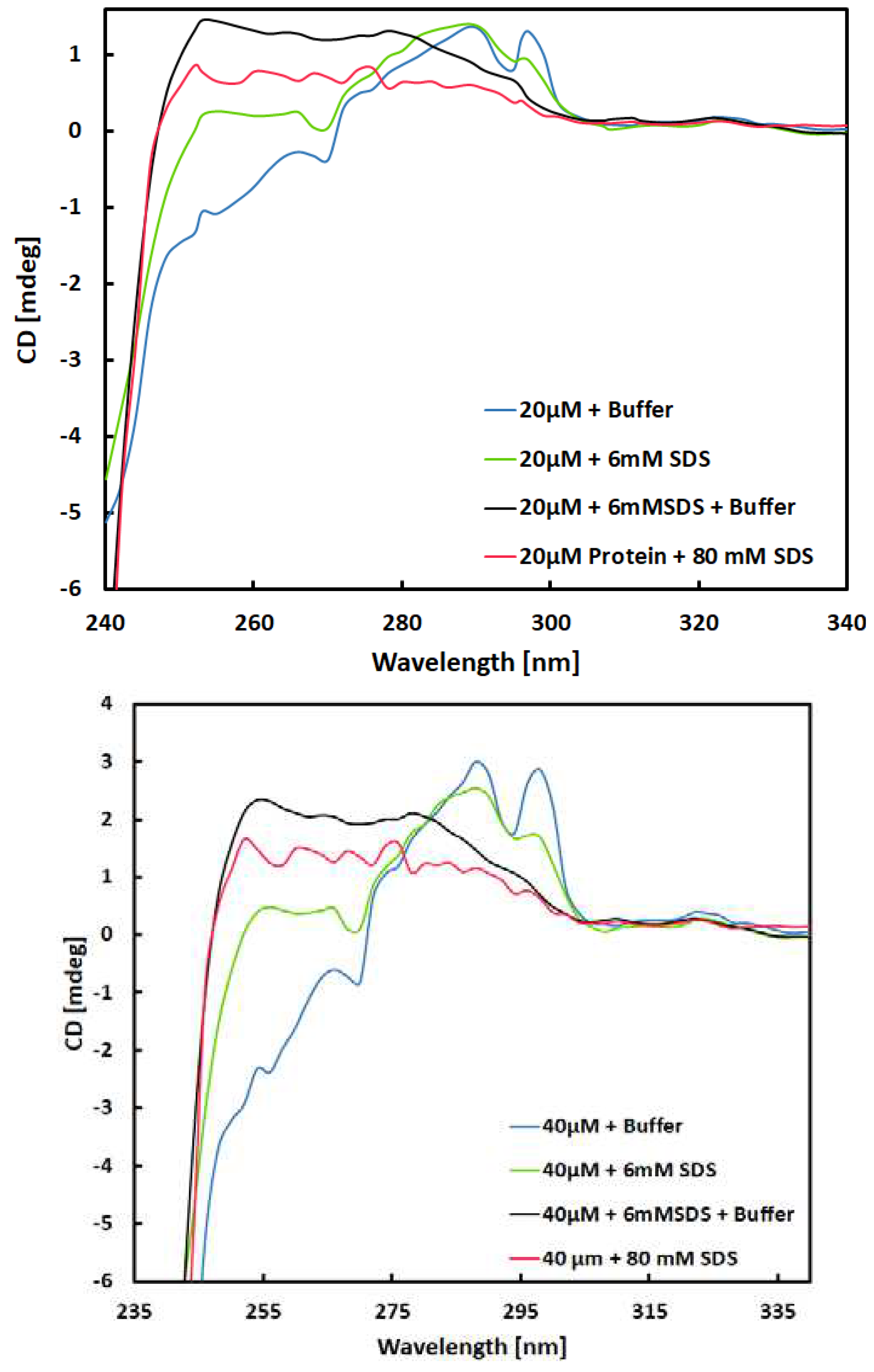 Preprints 95541 g003