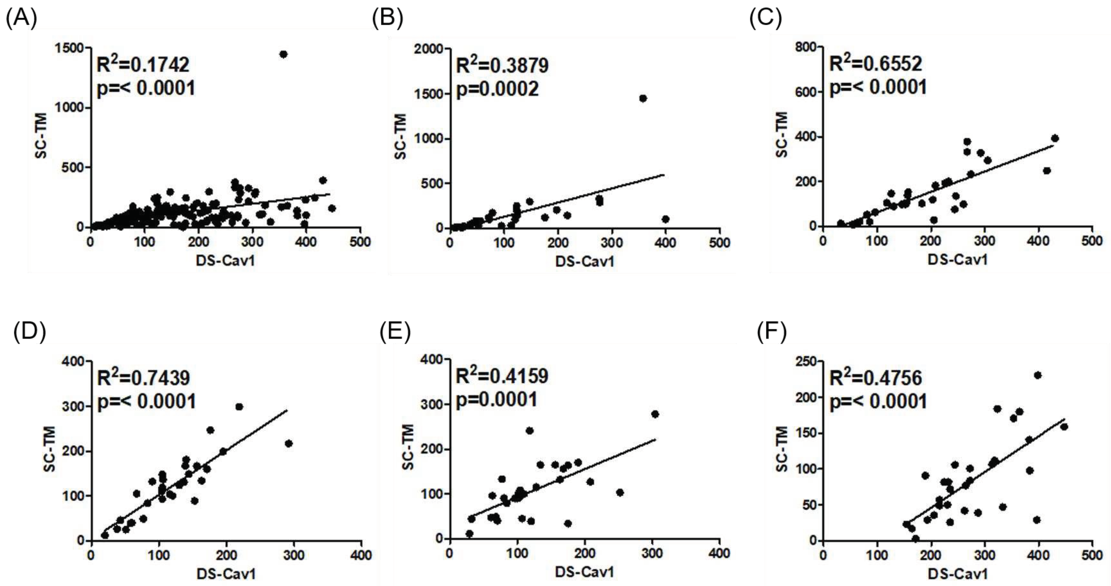 Preprints 77373 g001