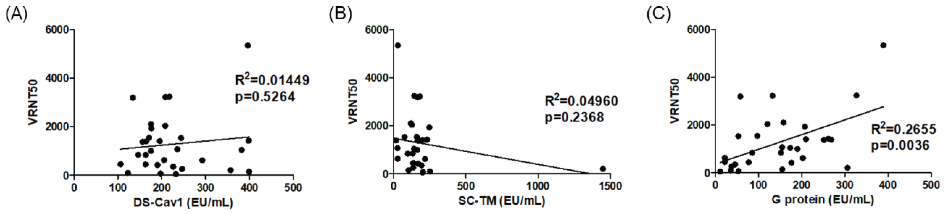 Preprints 77373 g002