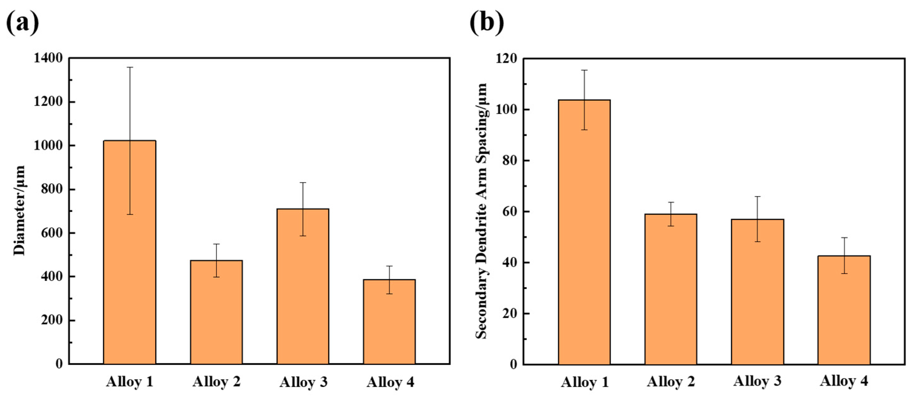 Preprints 90241 g004