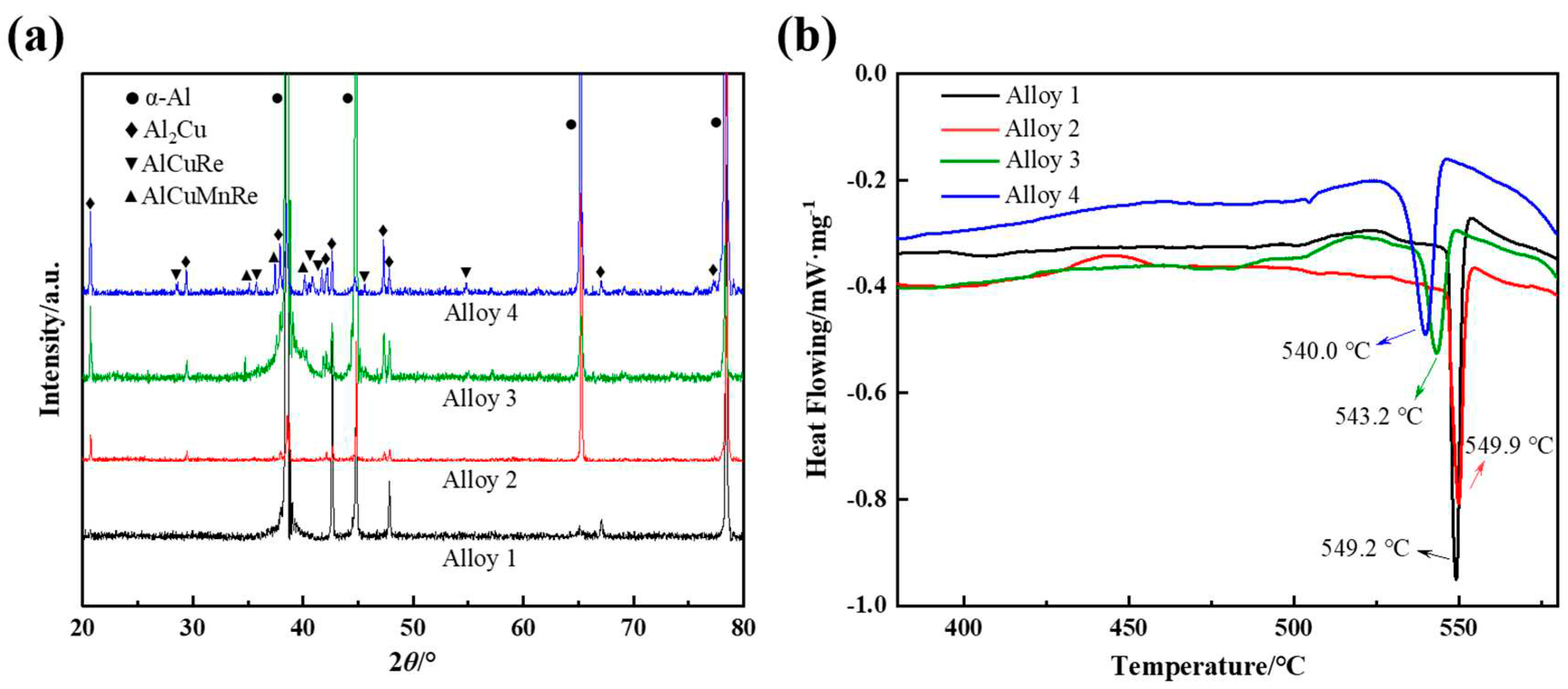 Preprints 90241 g005