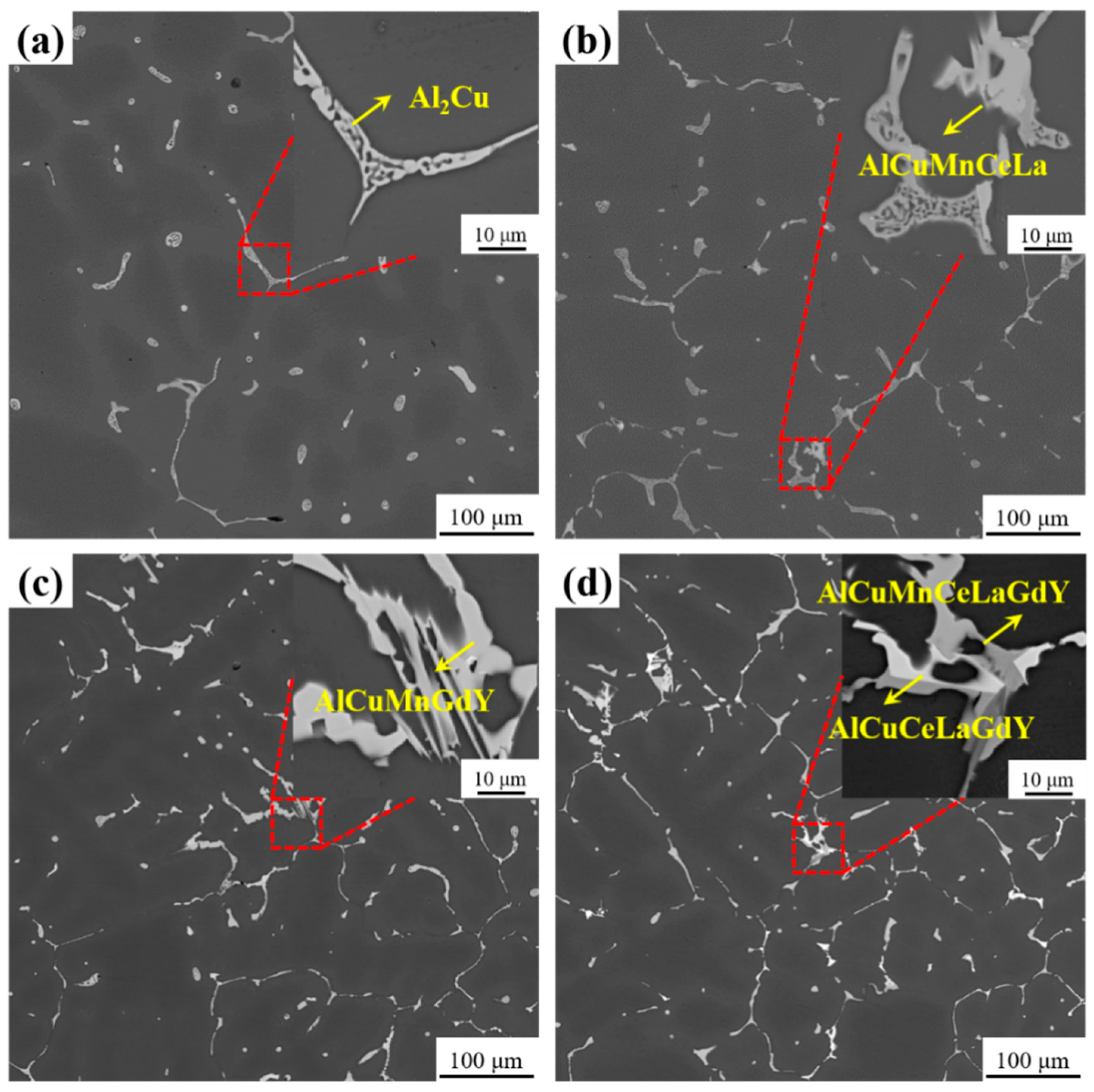 Preprints 90241 g006